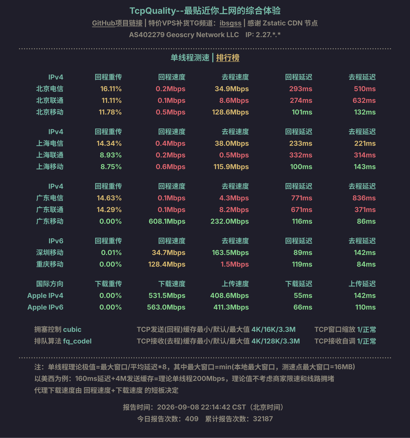 单线程测速