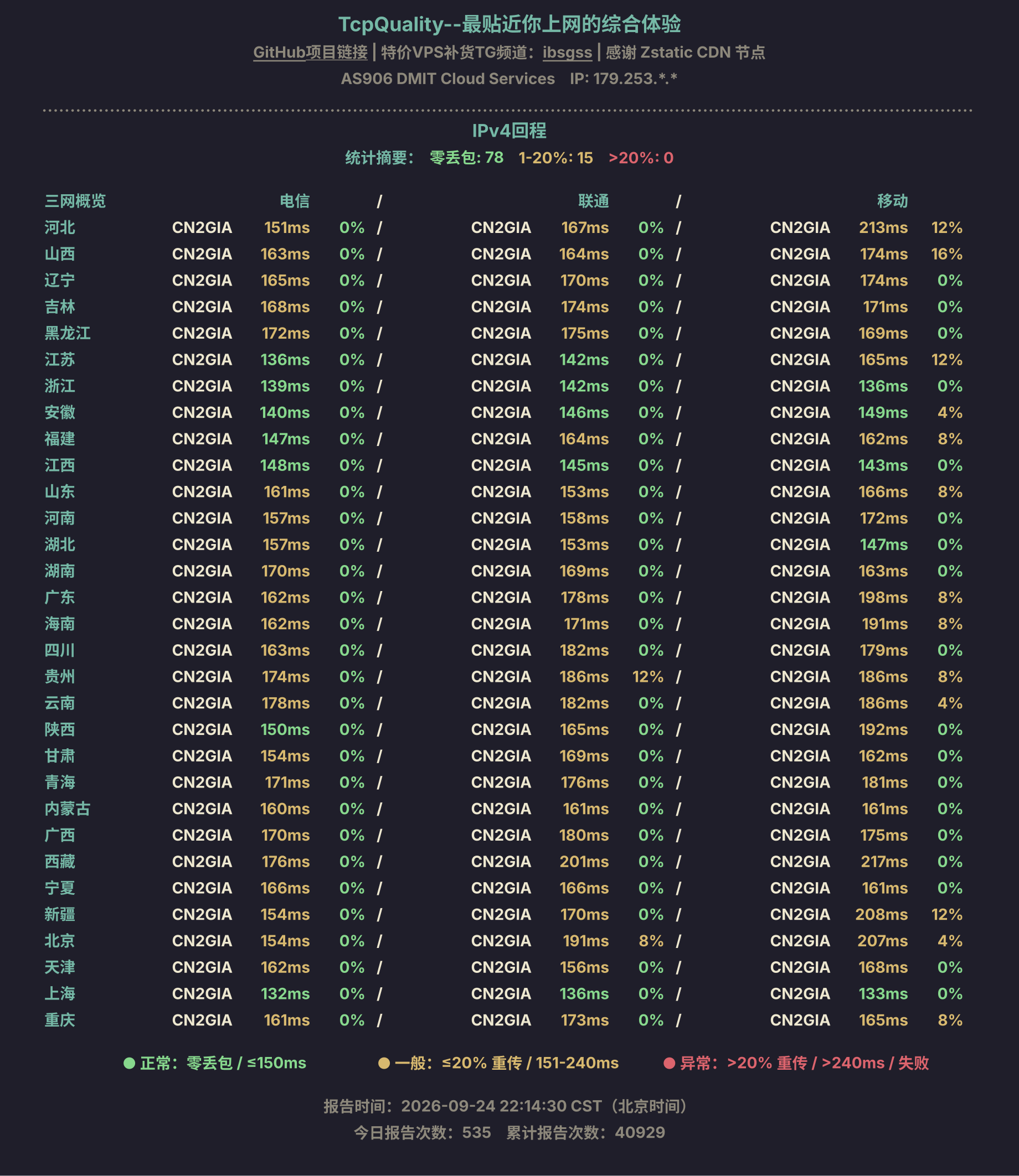 IPv4回程