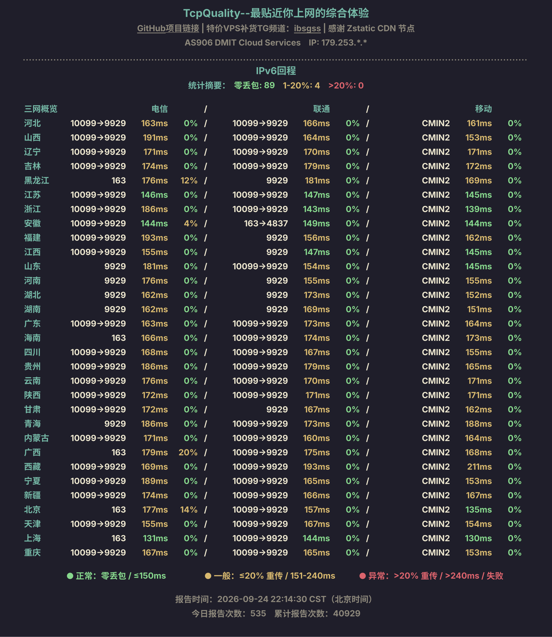 IPv6回程