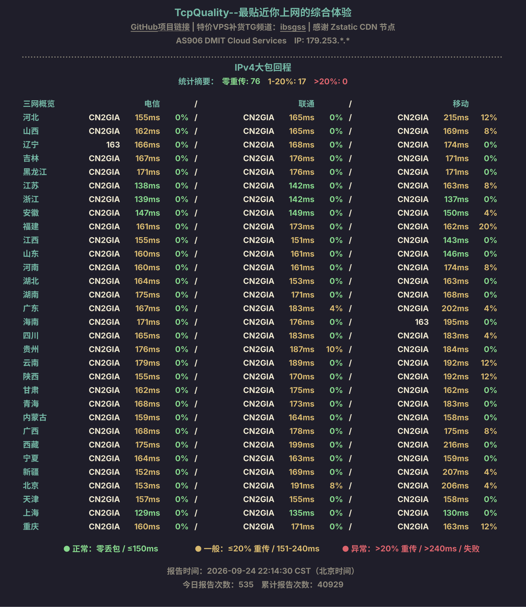 IPv4大包回程