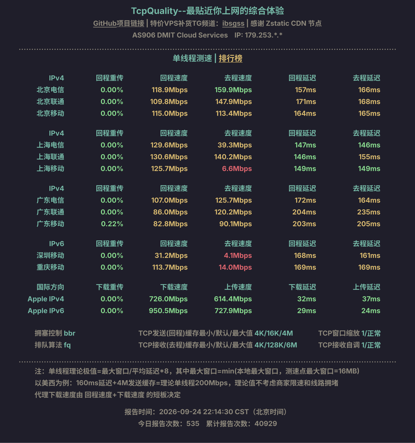 单线程测速