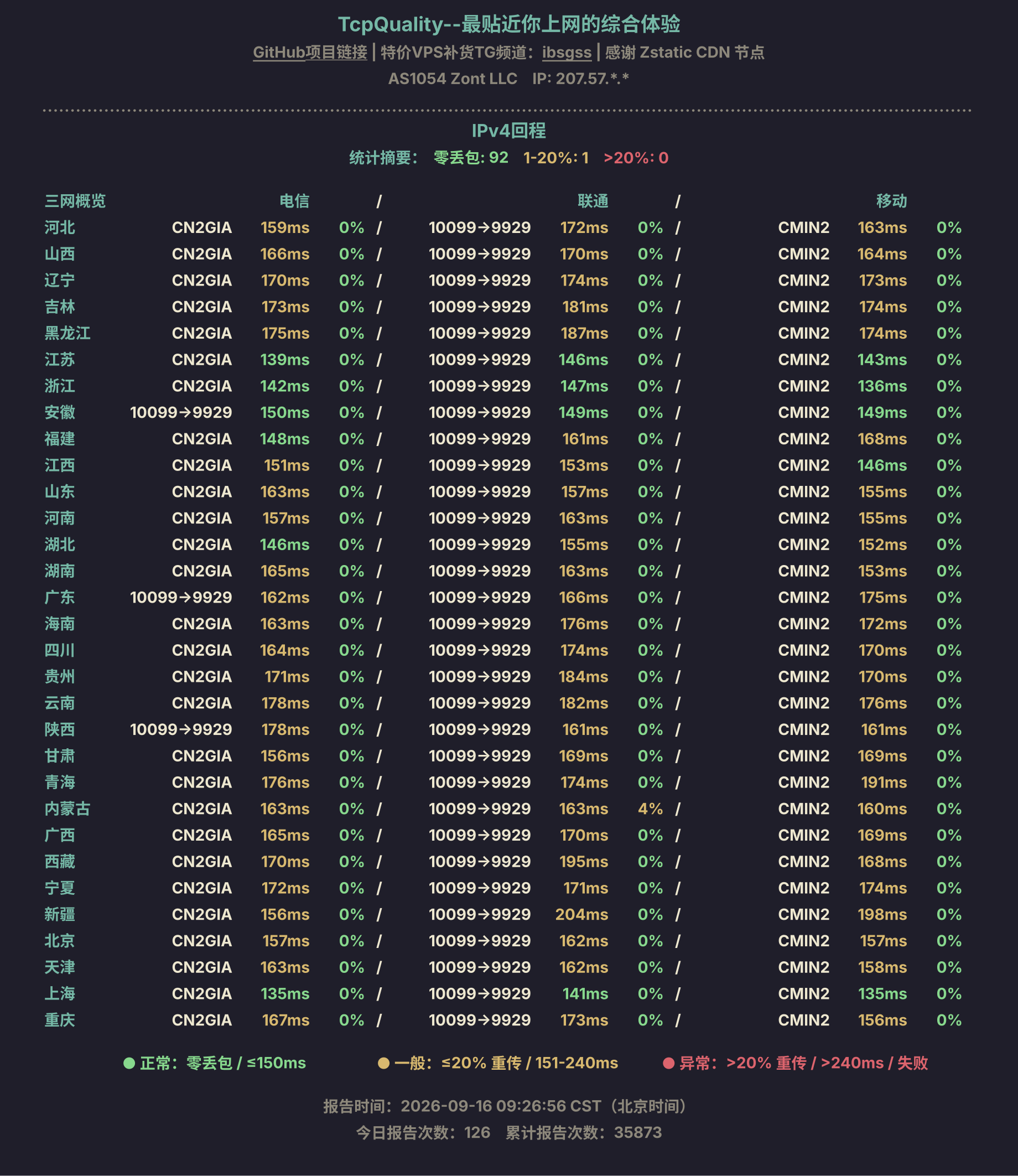IPv4回程