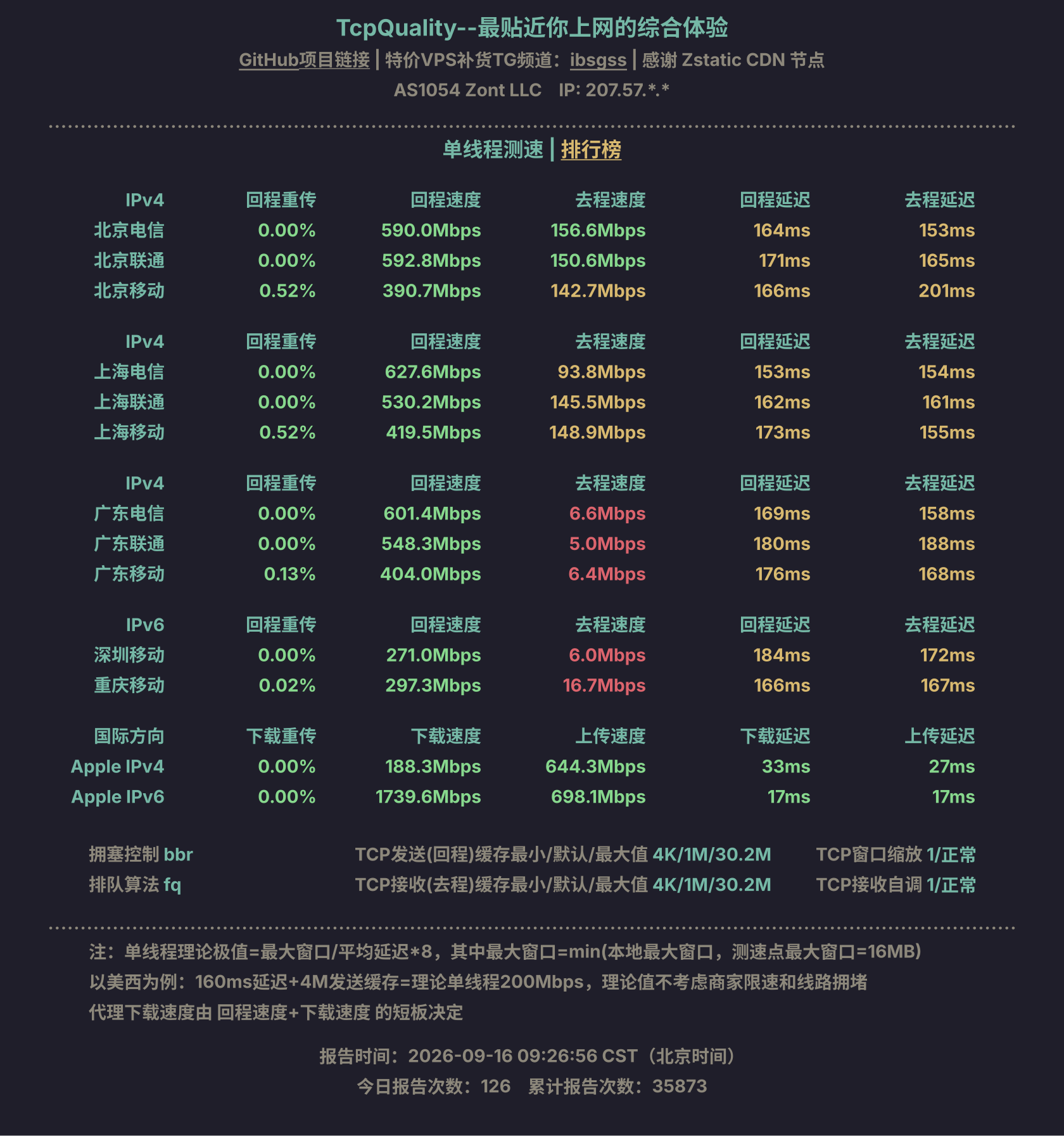 单线程测速