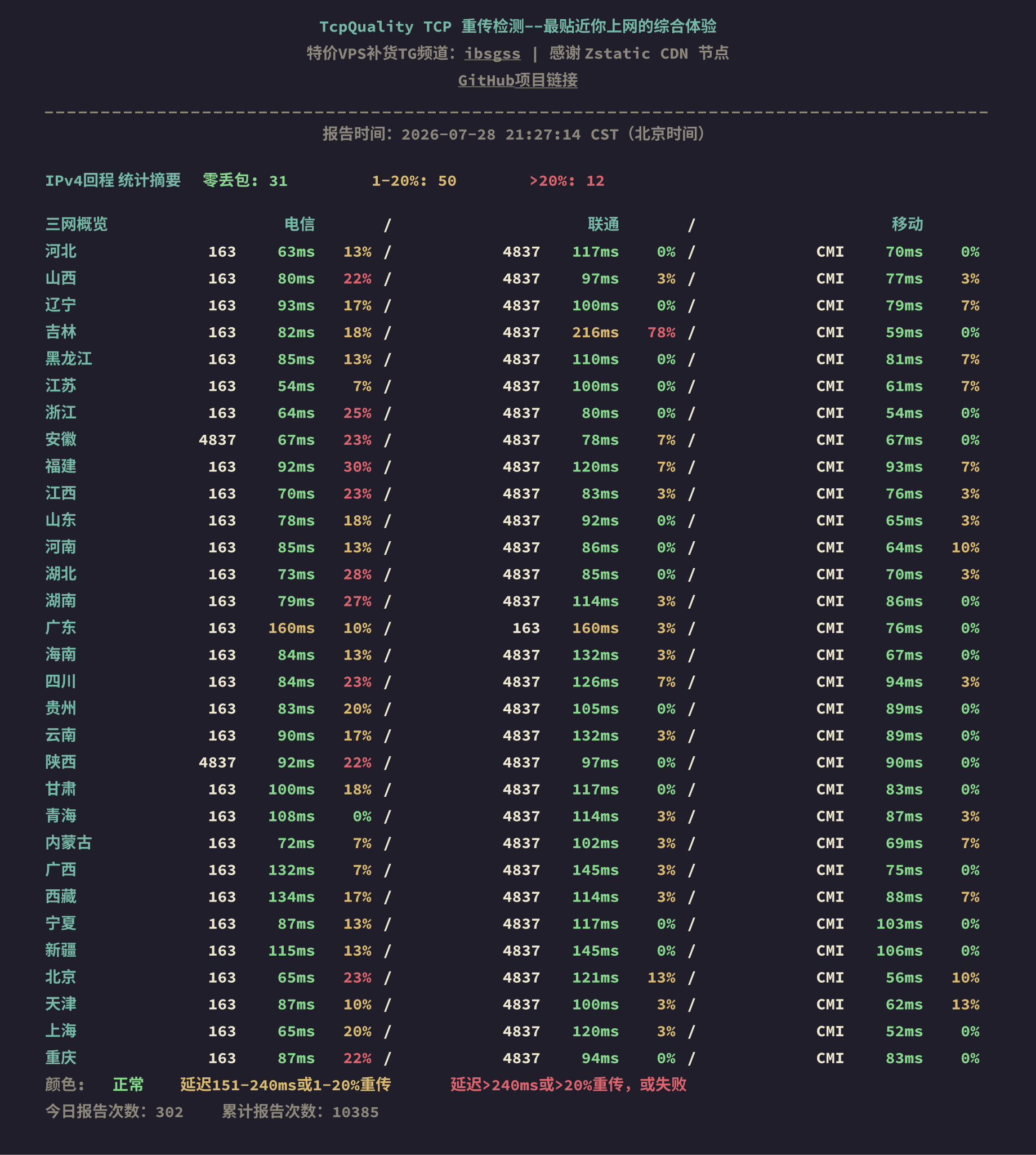 IPv4回程