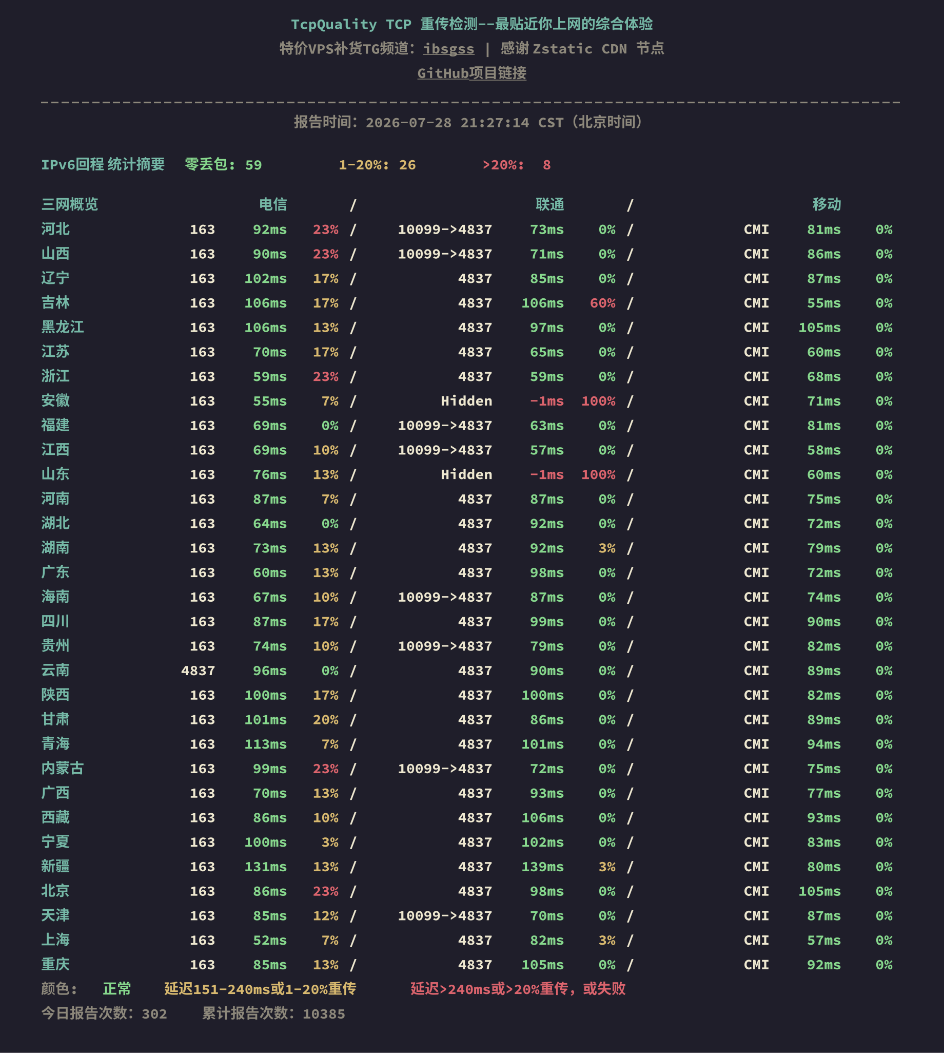 IPv6回程
