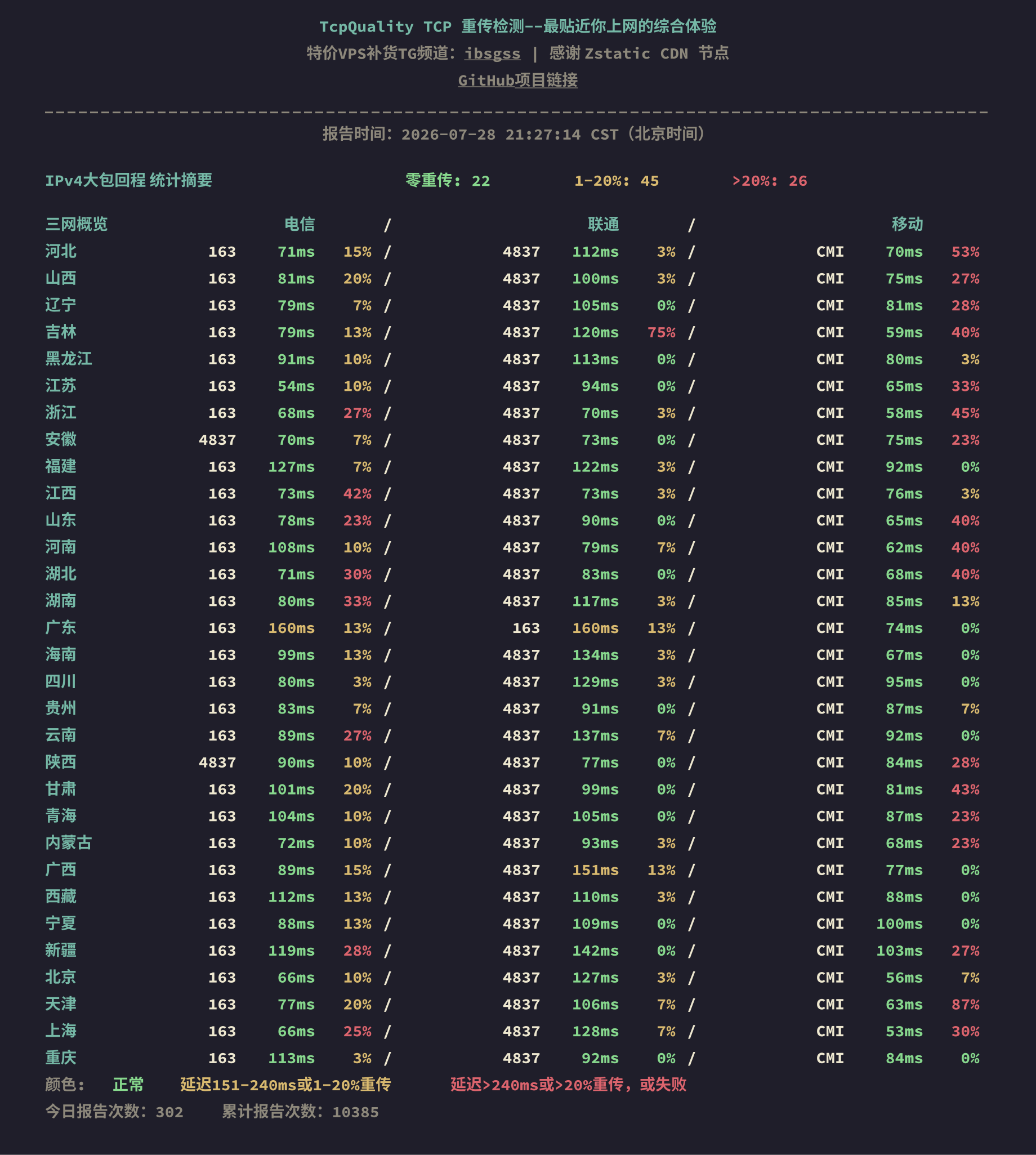 IPv4大包回程