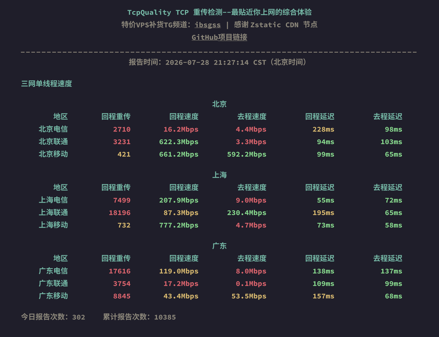 三网单线程速度