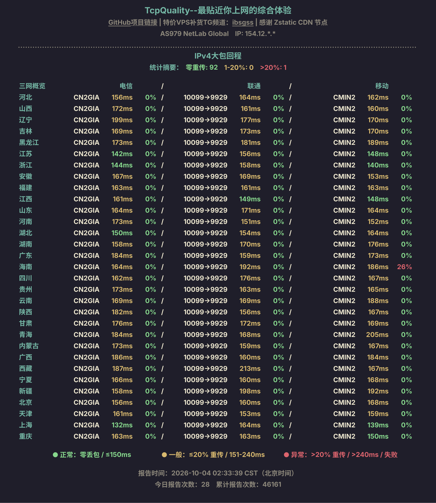 IPv4大包回程