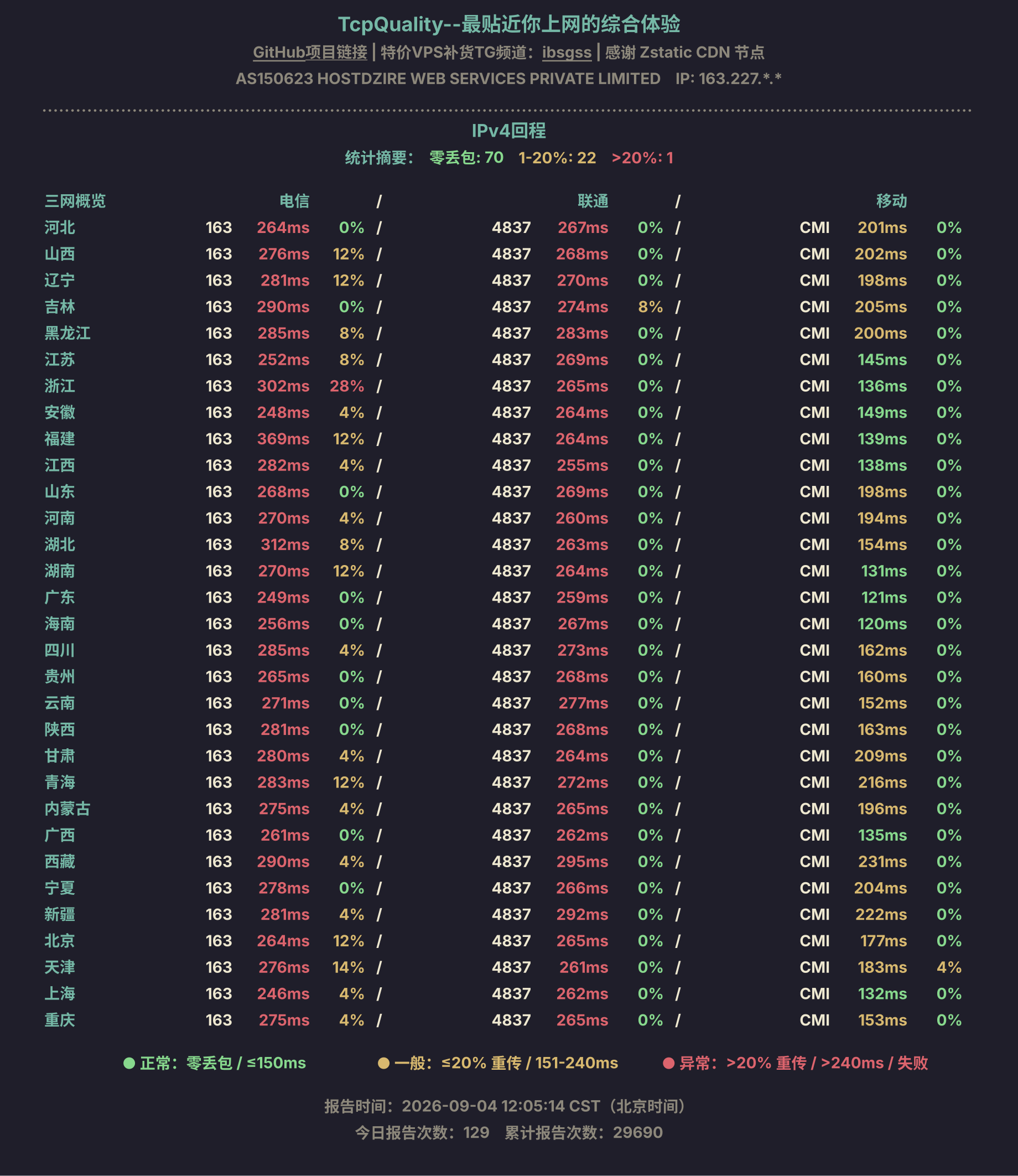 IPv4回程
