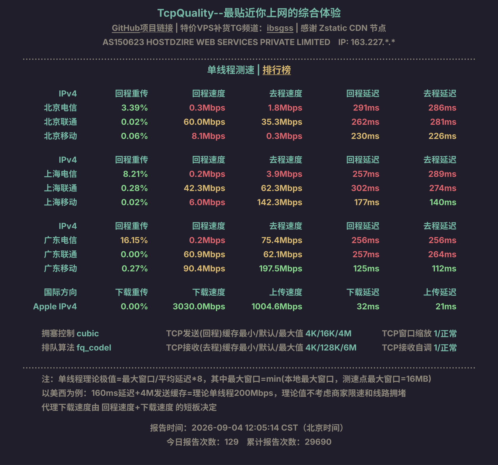 单线程测速