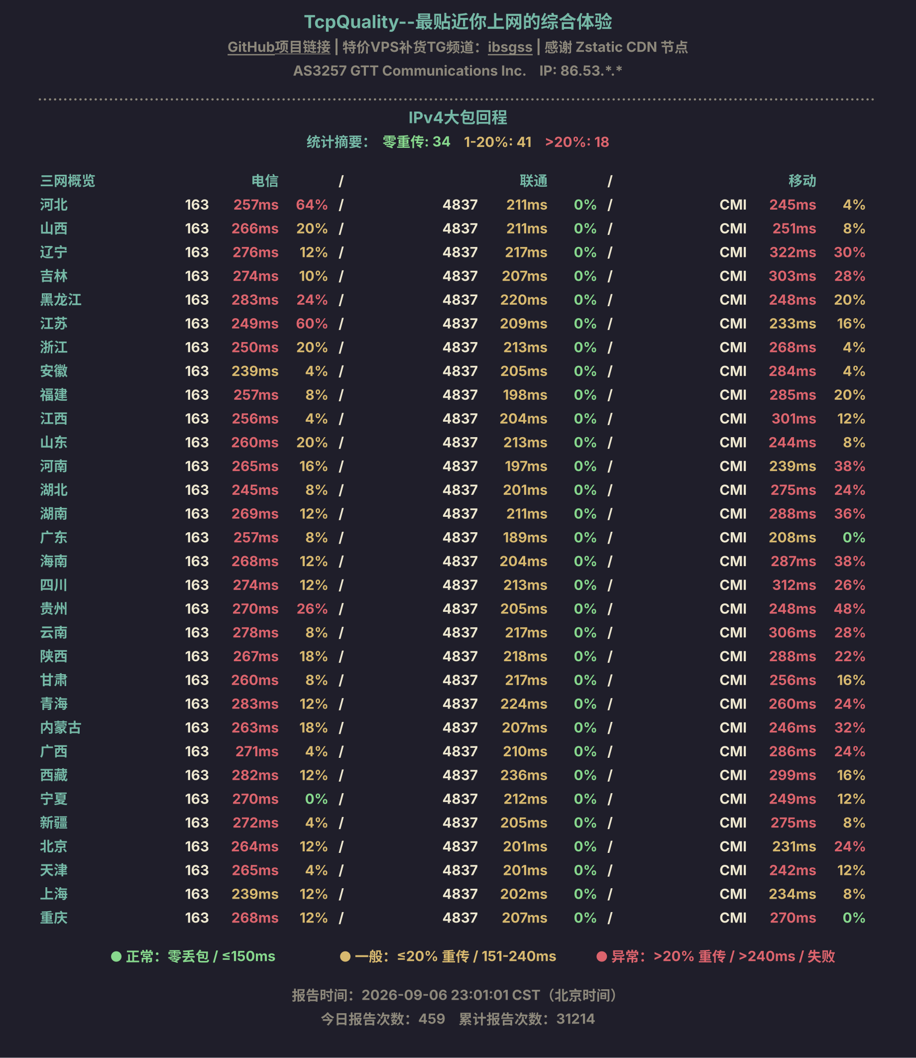 IPv4大包回程