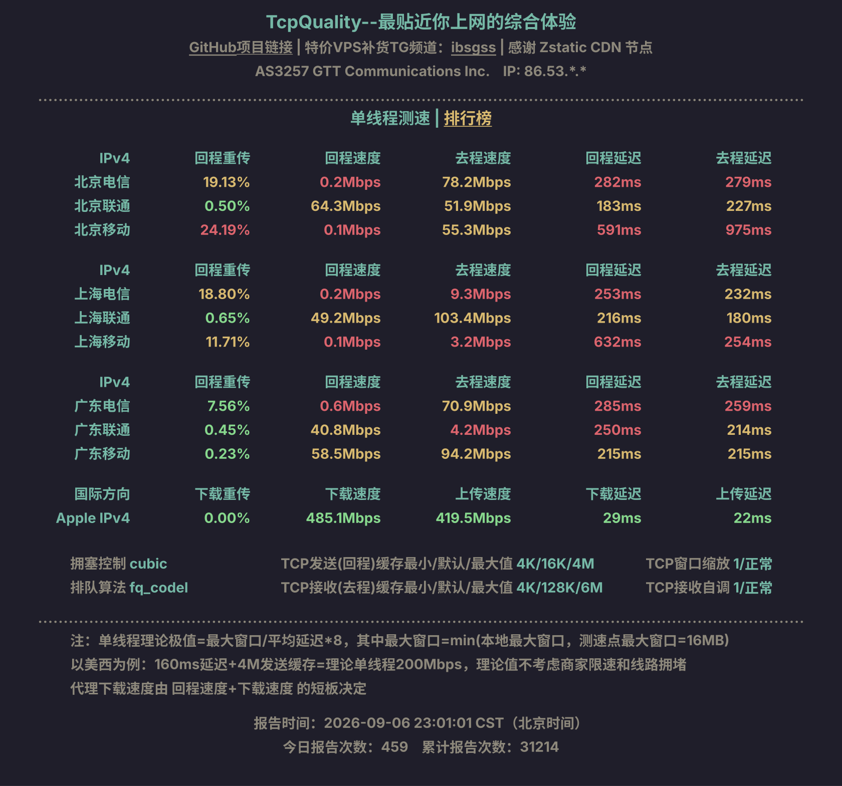单线程测速