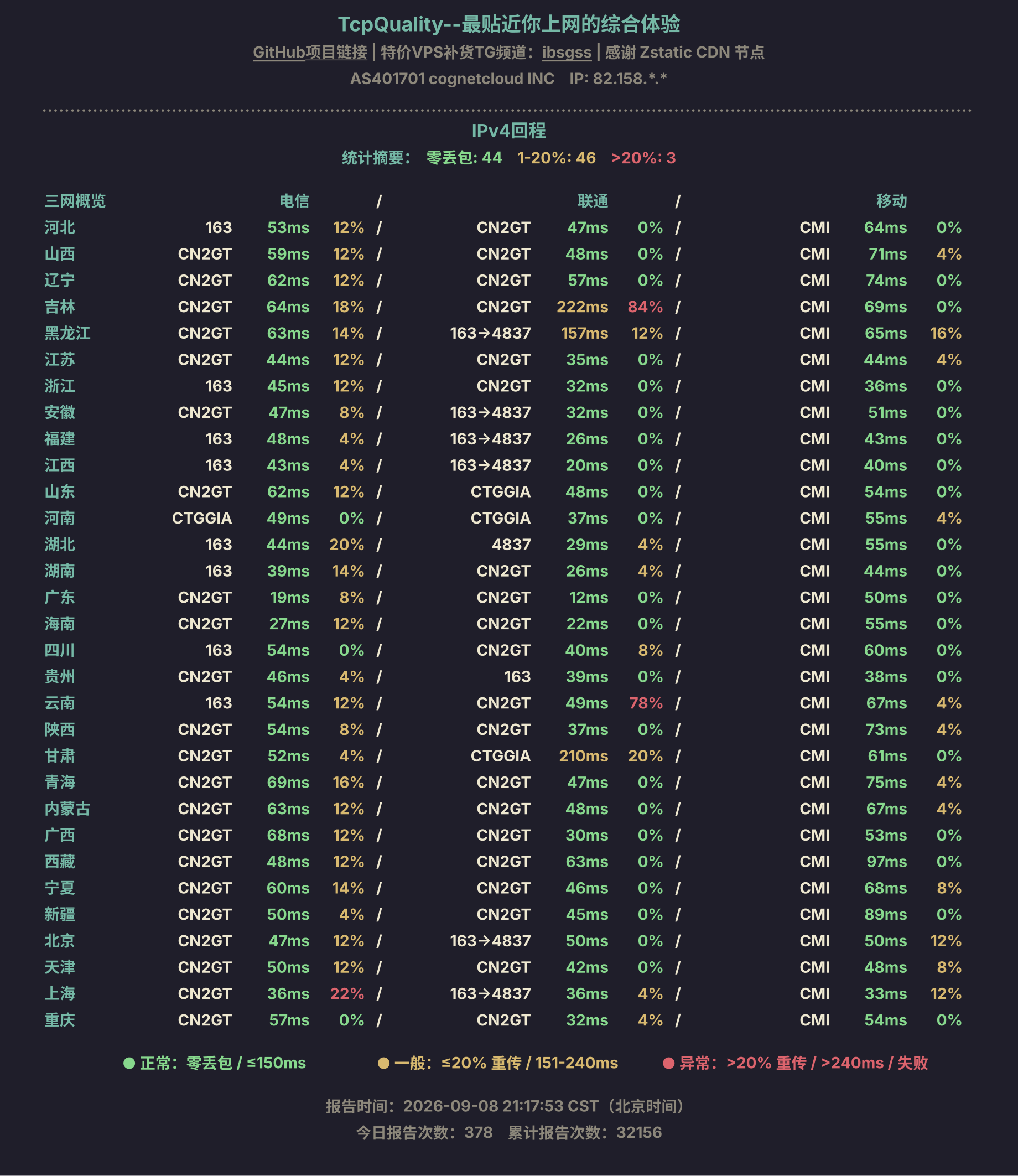 IPv4回程