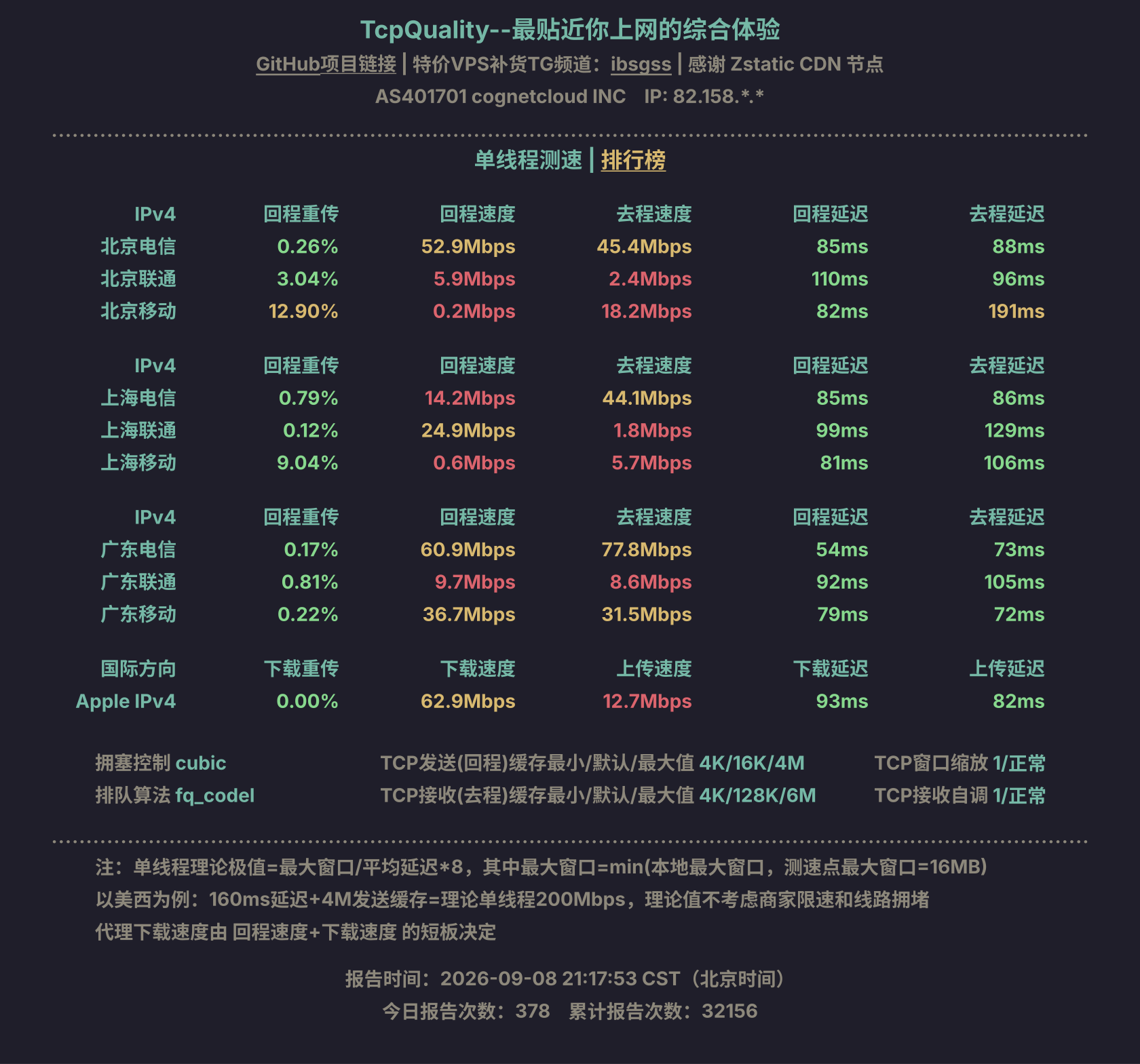 单线程测速