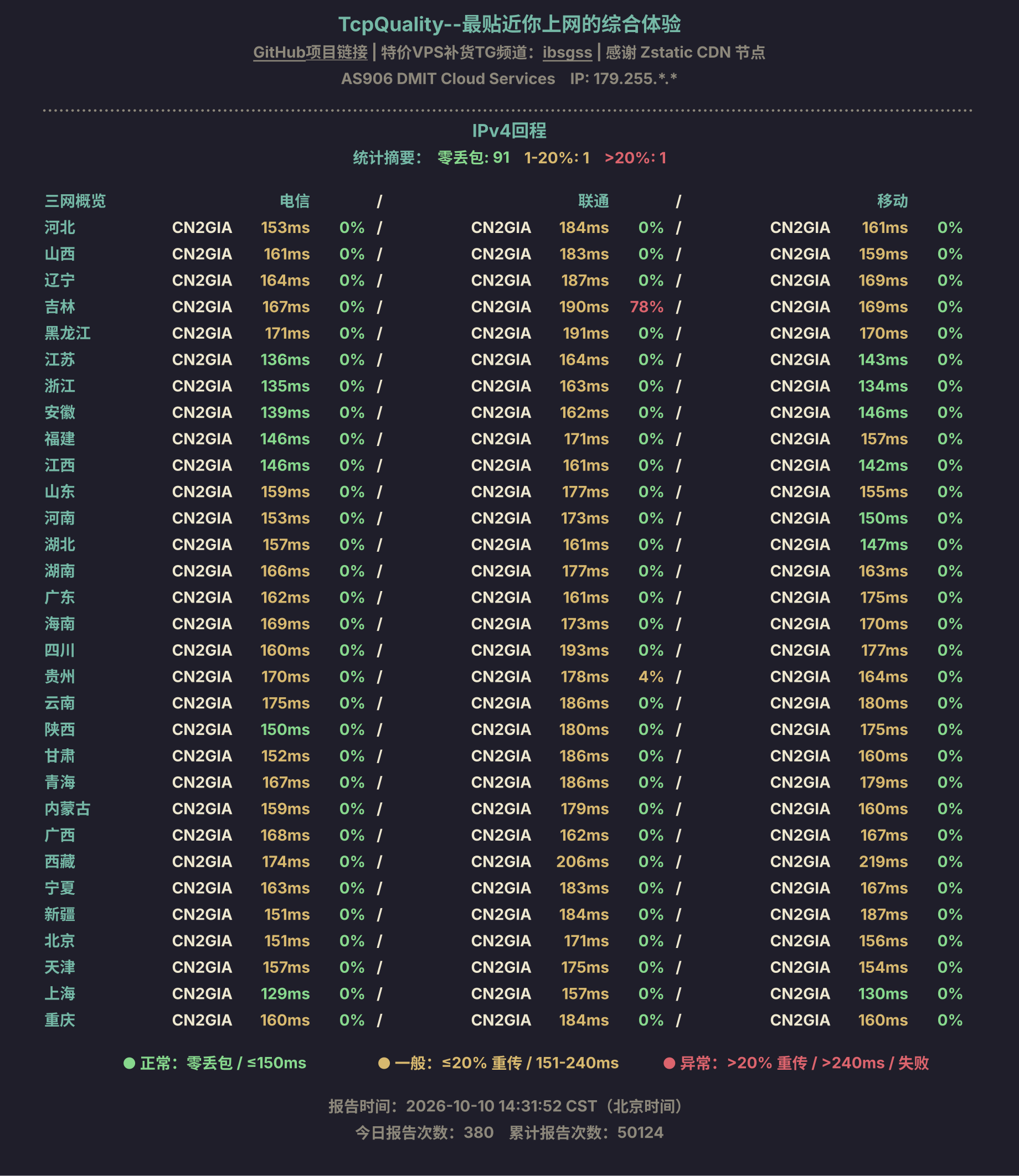 IPv4回程