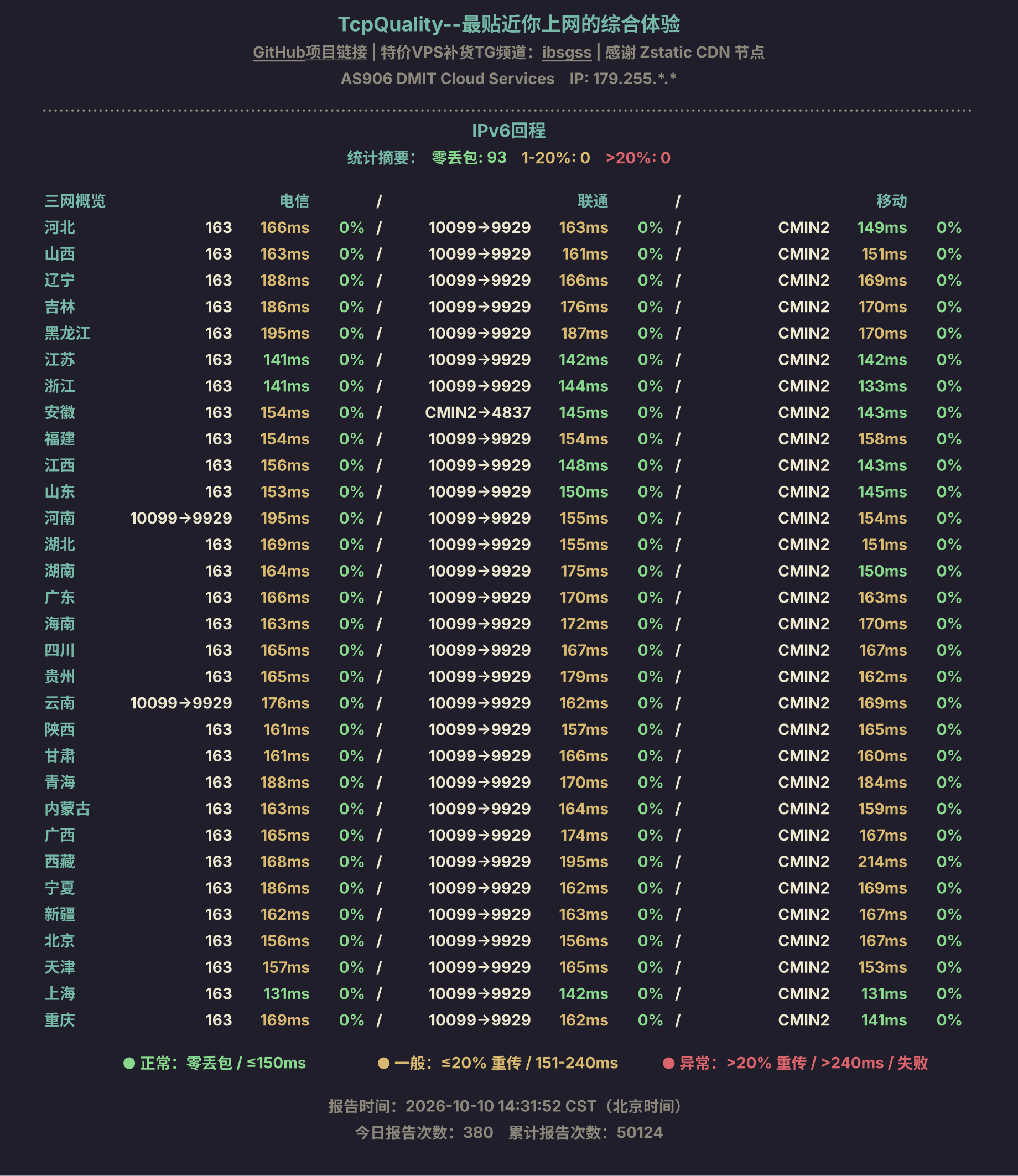 IPv6回程