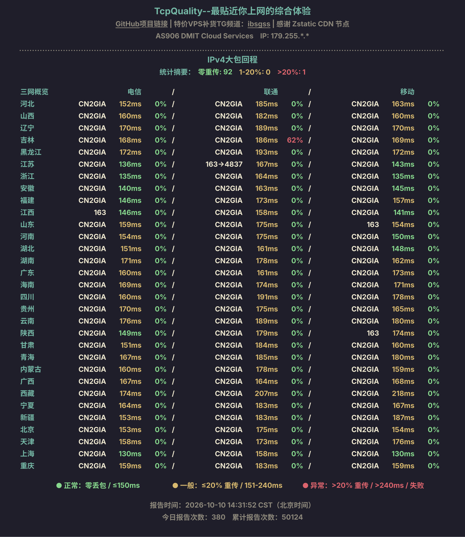 IPv4大包回程