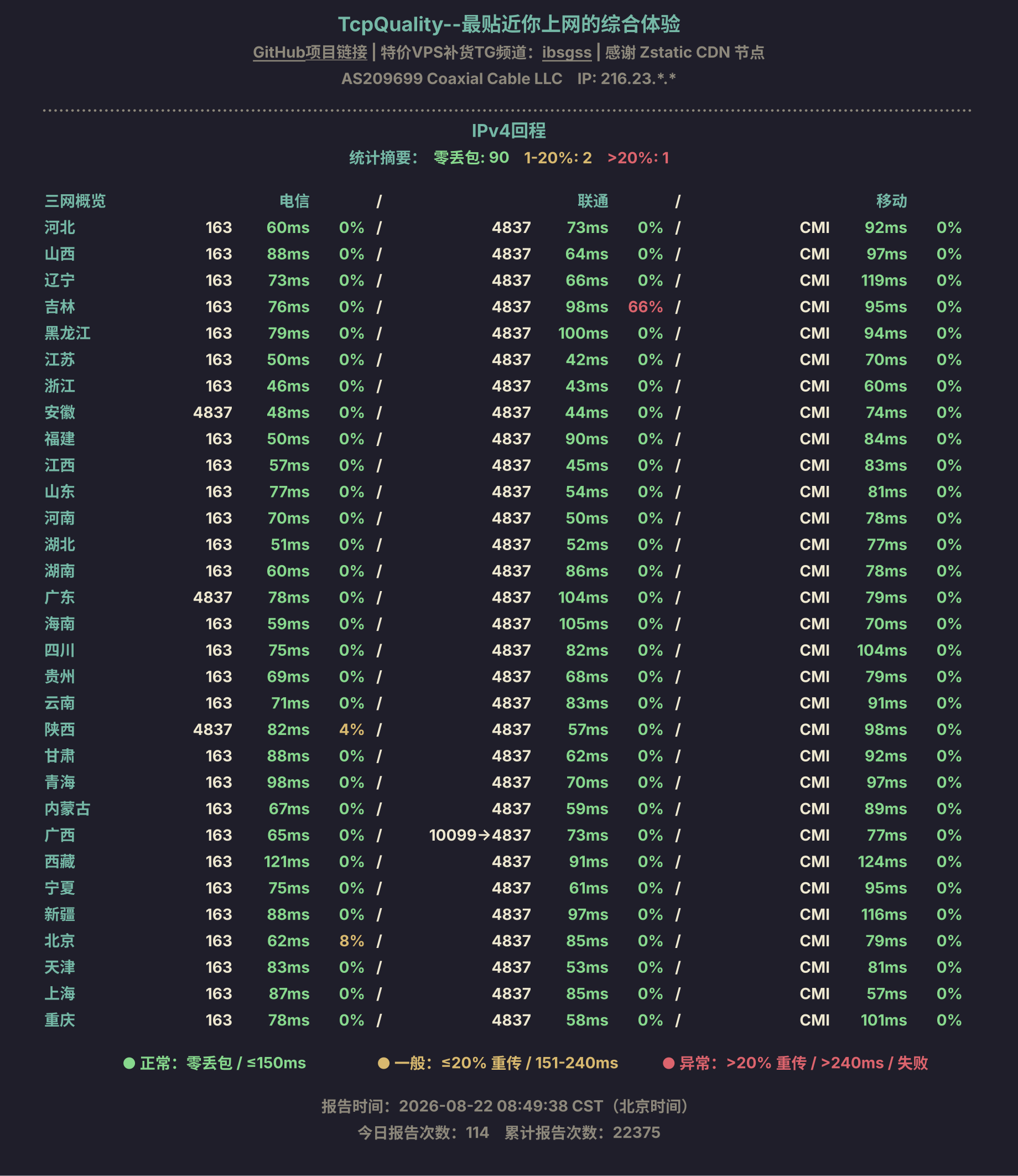 IPv4回程