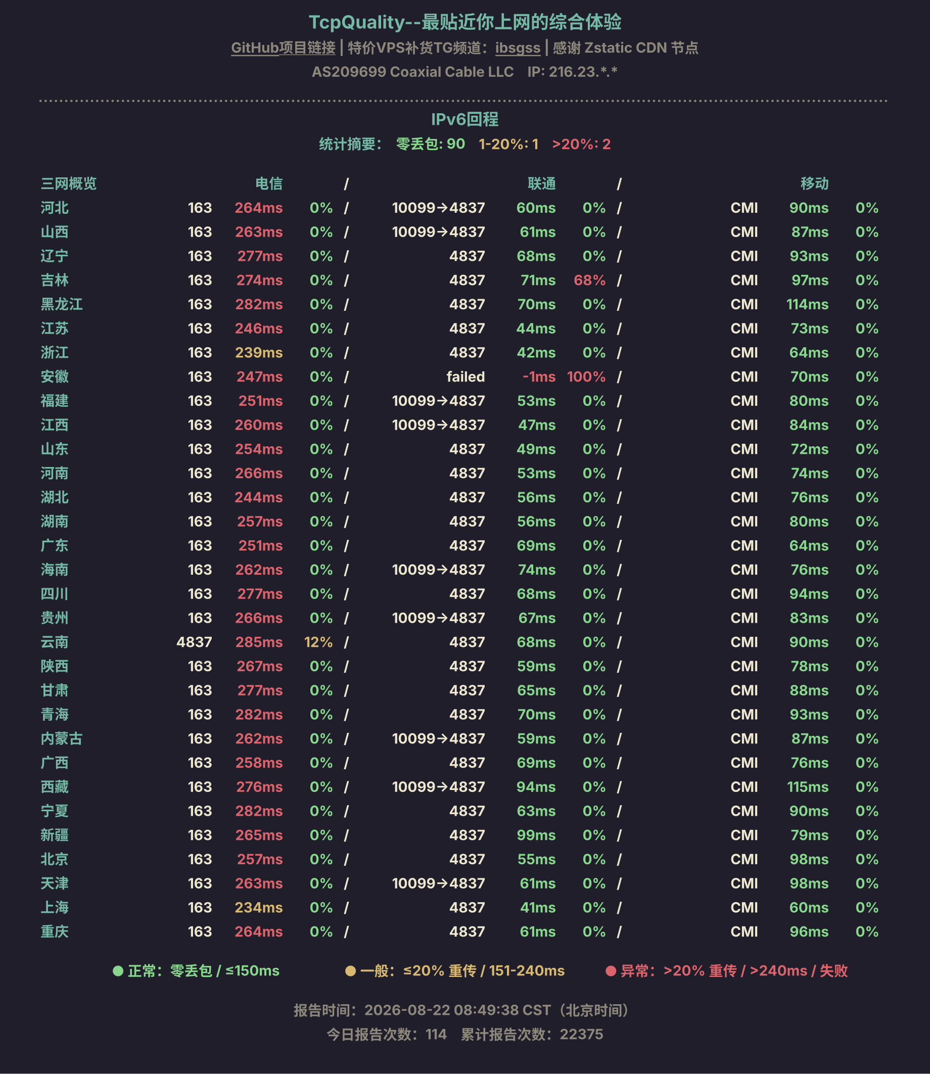 IPv6回程