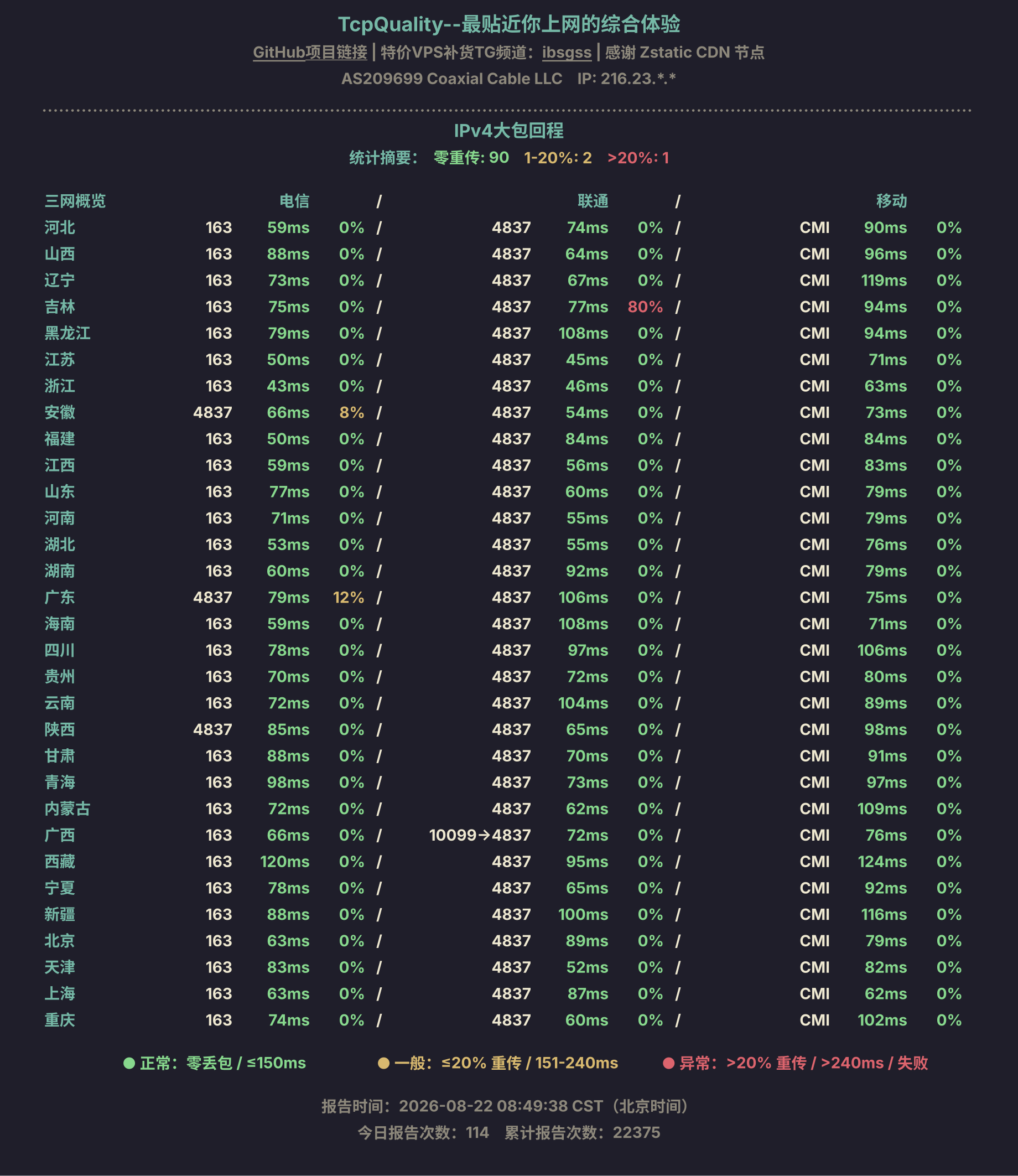 IPv4大包回程