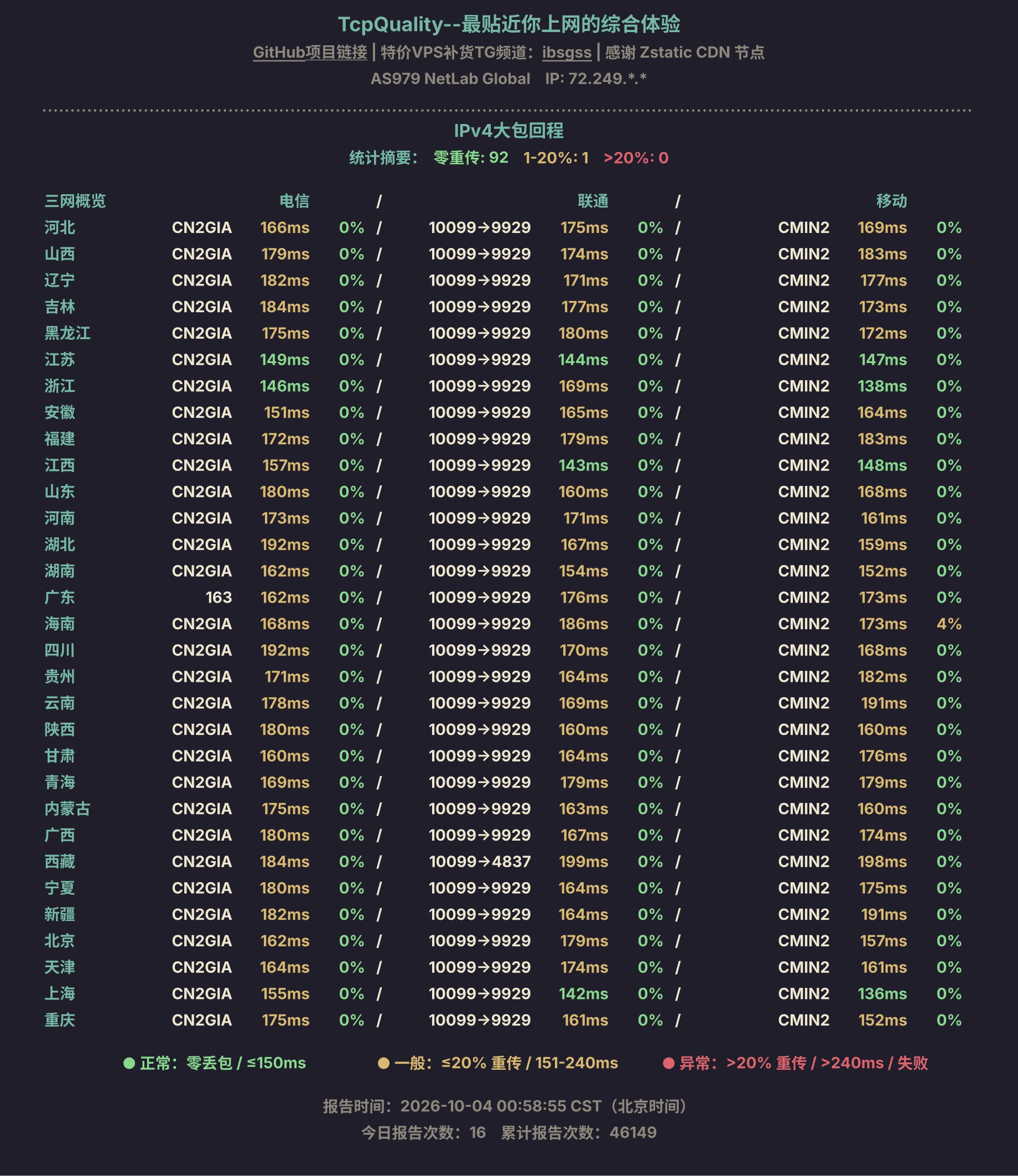 IPv4大包回程