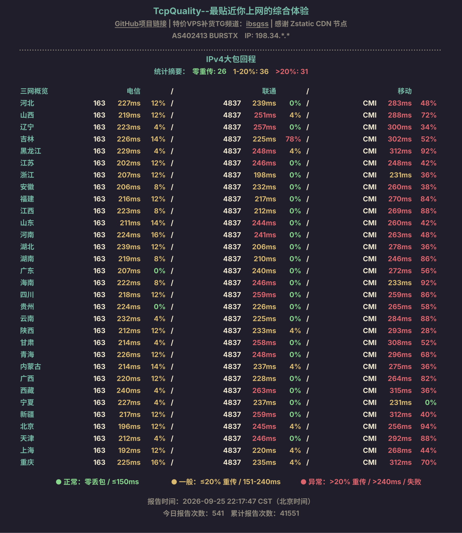IPv4大包回程
