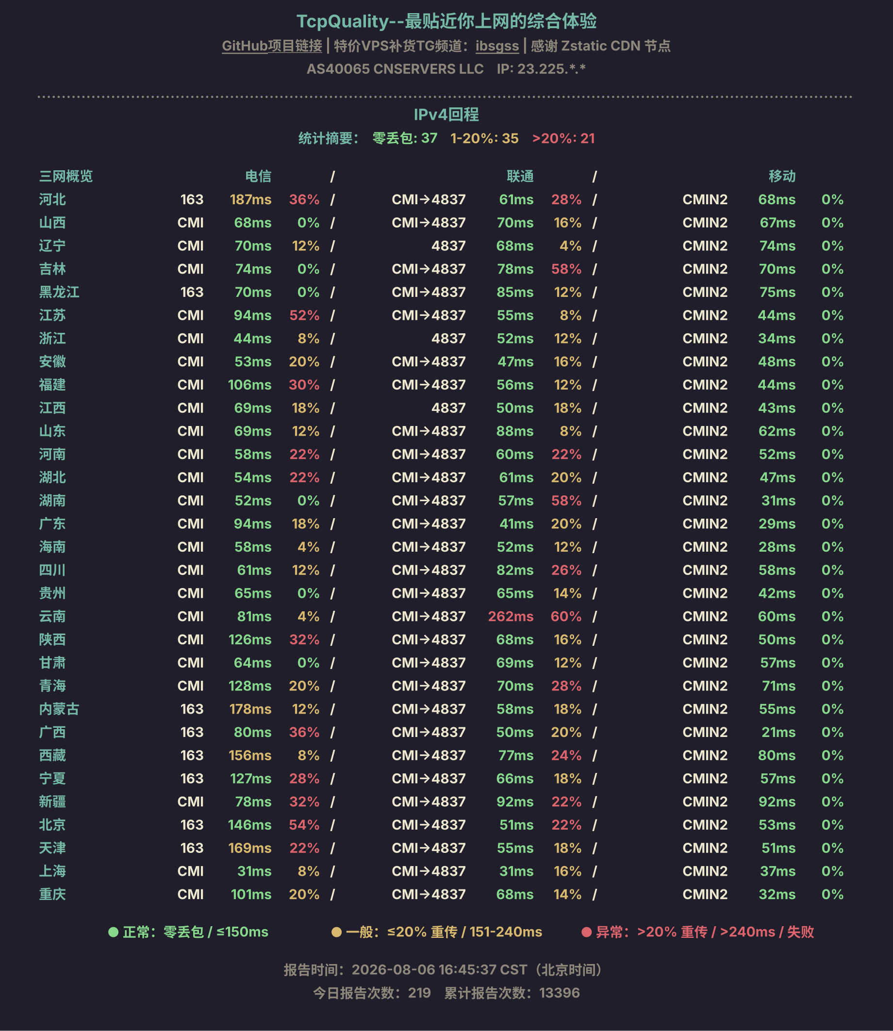 IPv4回程