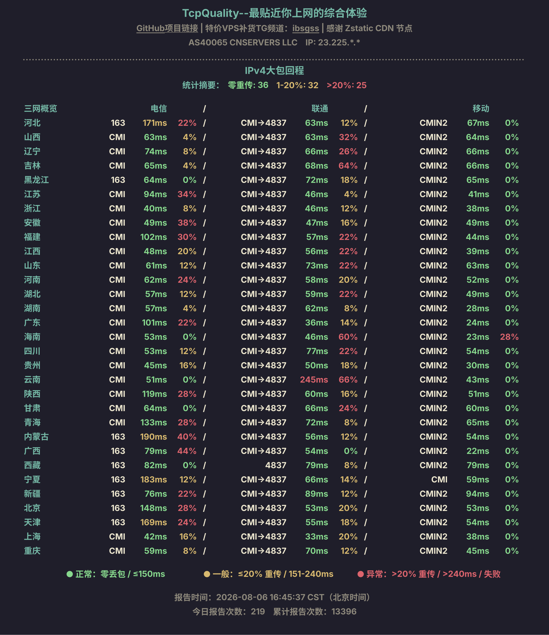 IPv4大包回程
