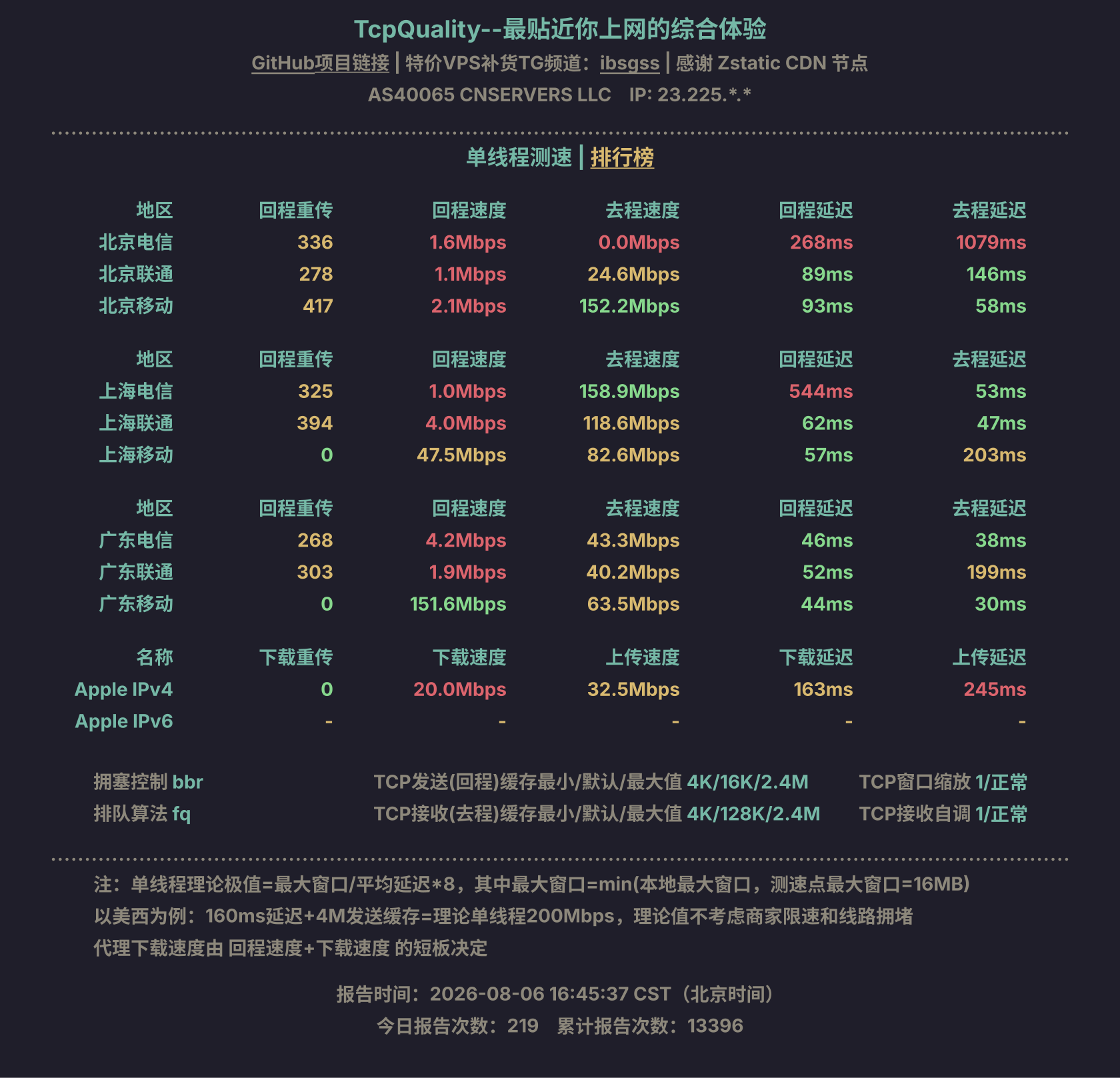 单线程测速