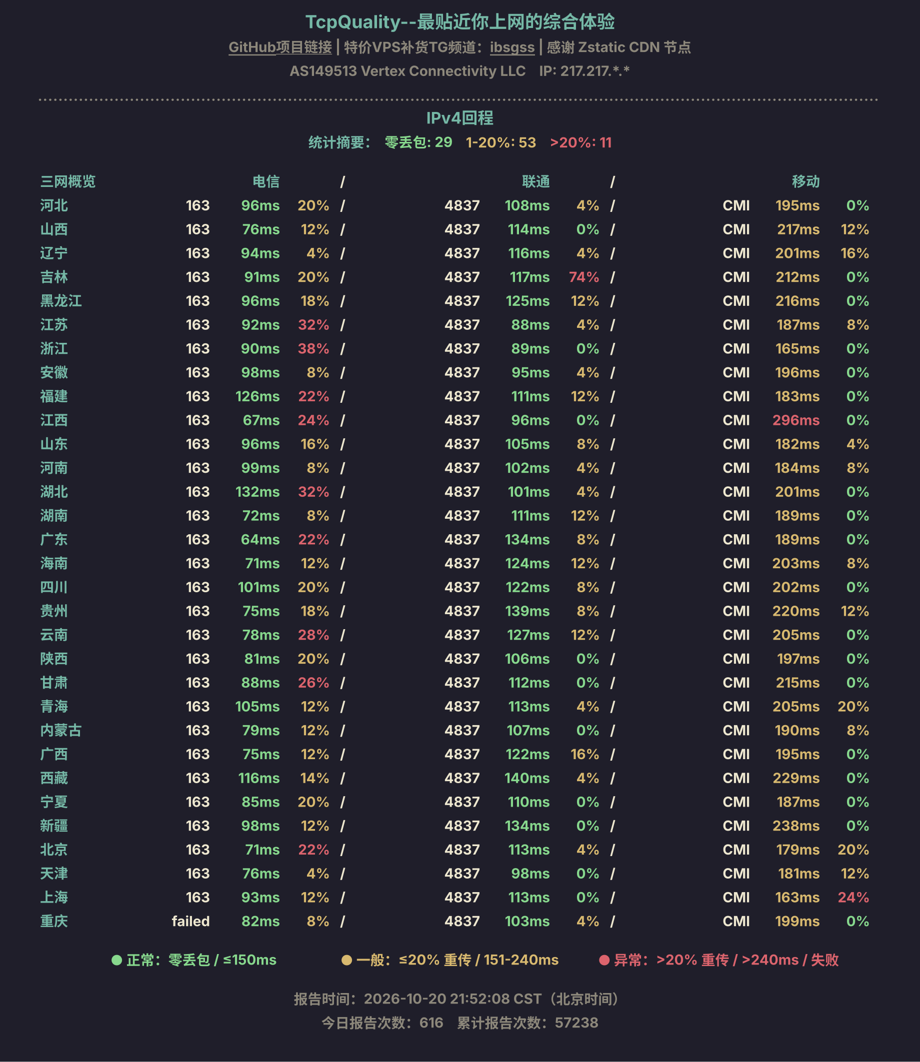 IPv4回程