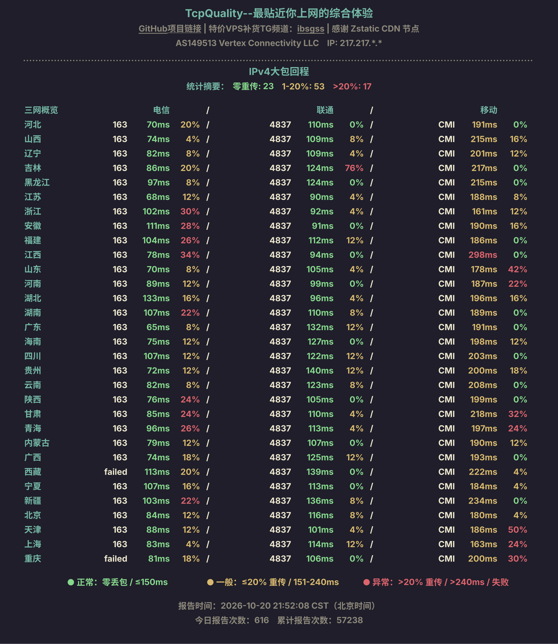 IPv4大包回程