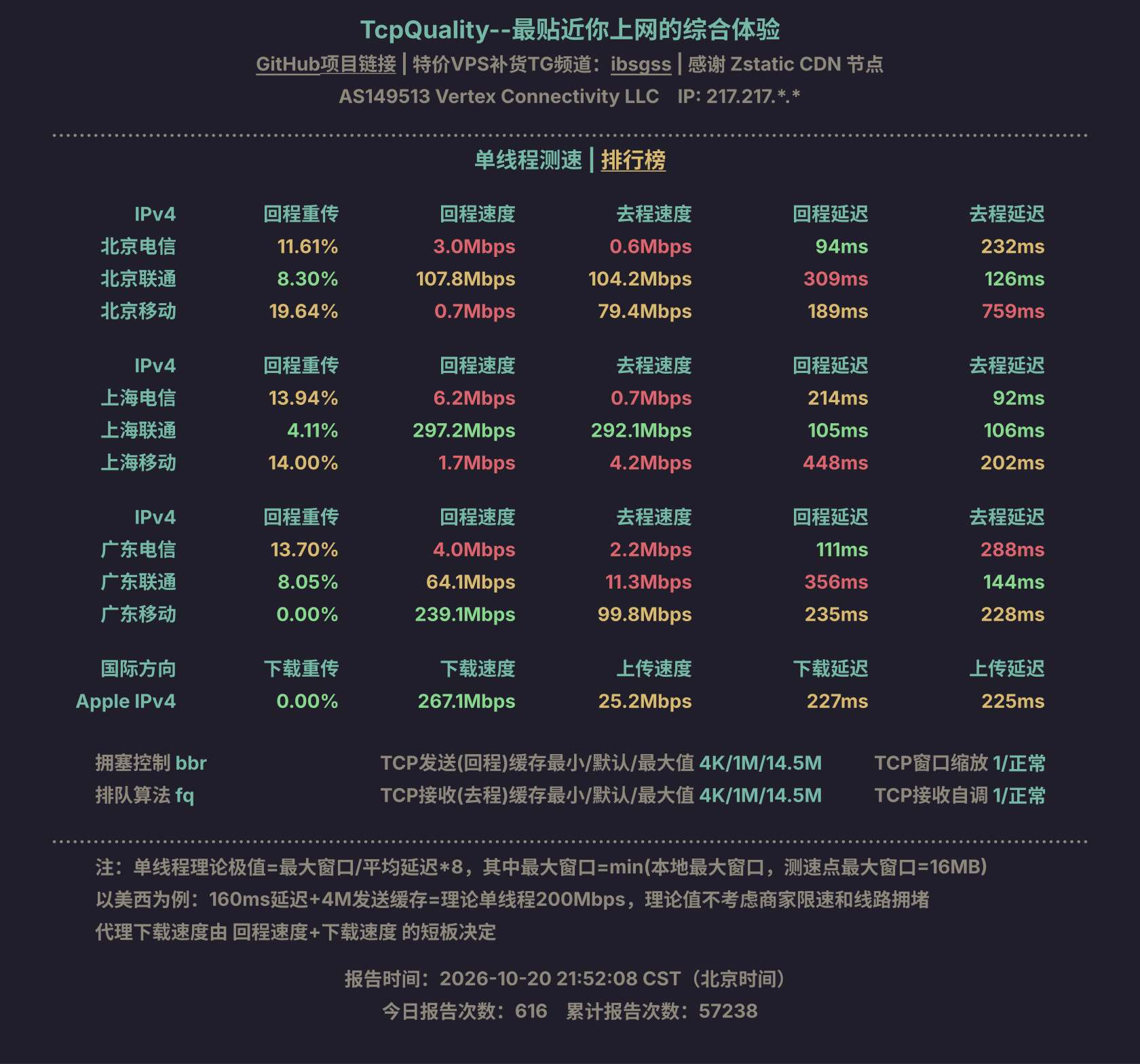单线程测速