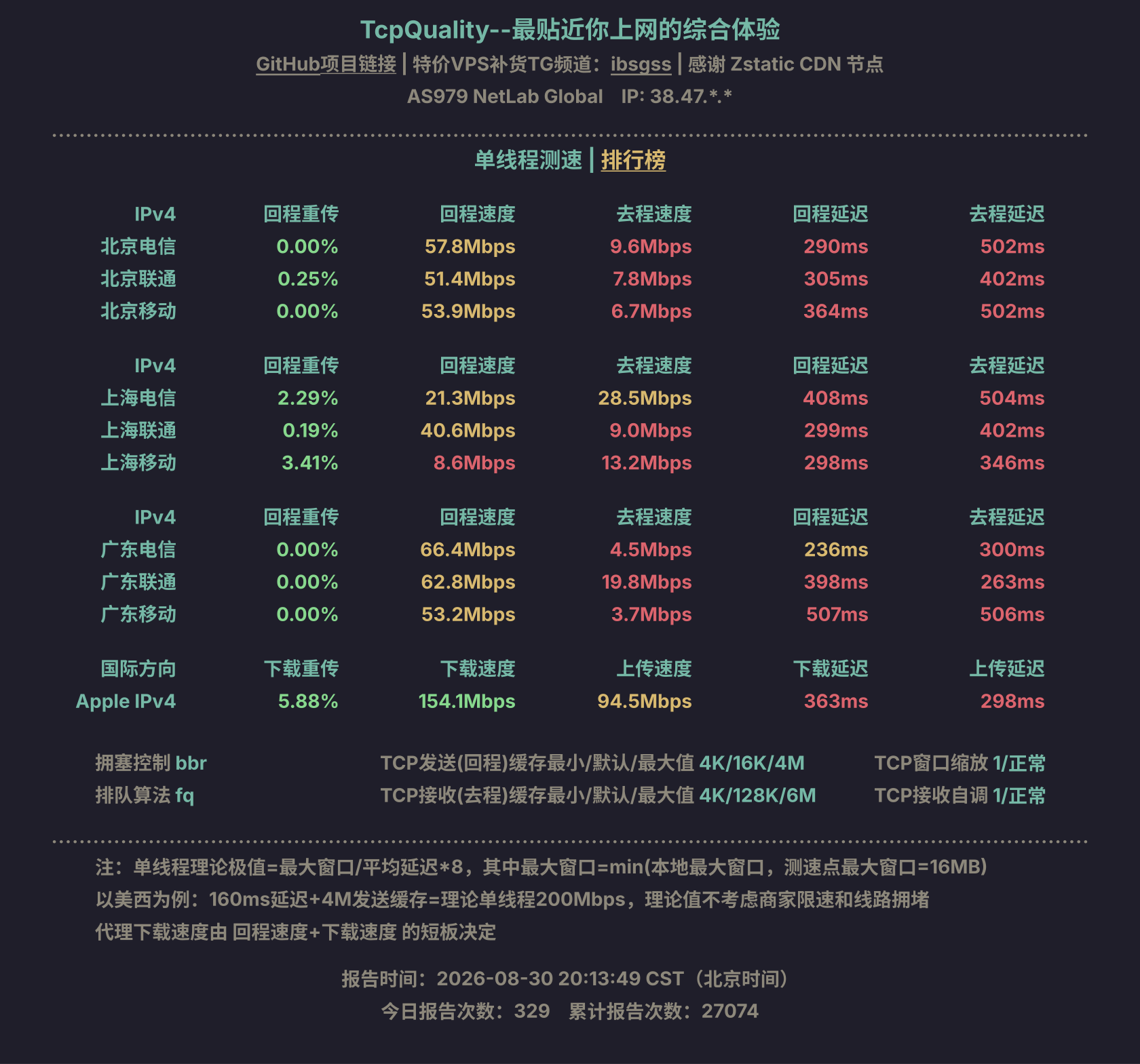 单线程测速