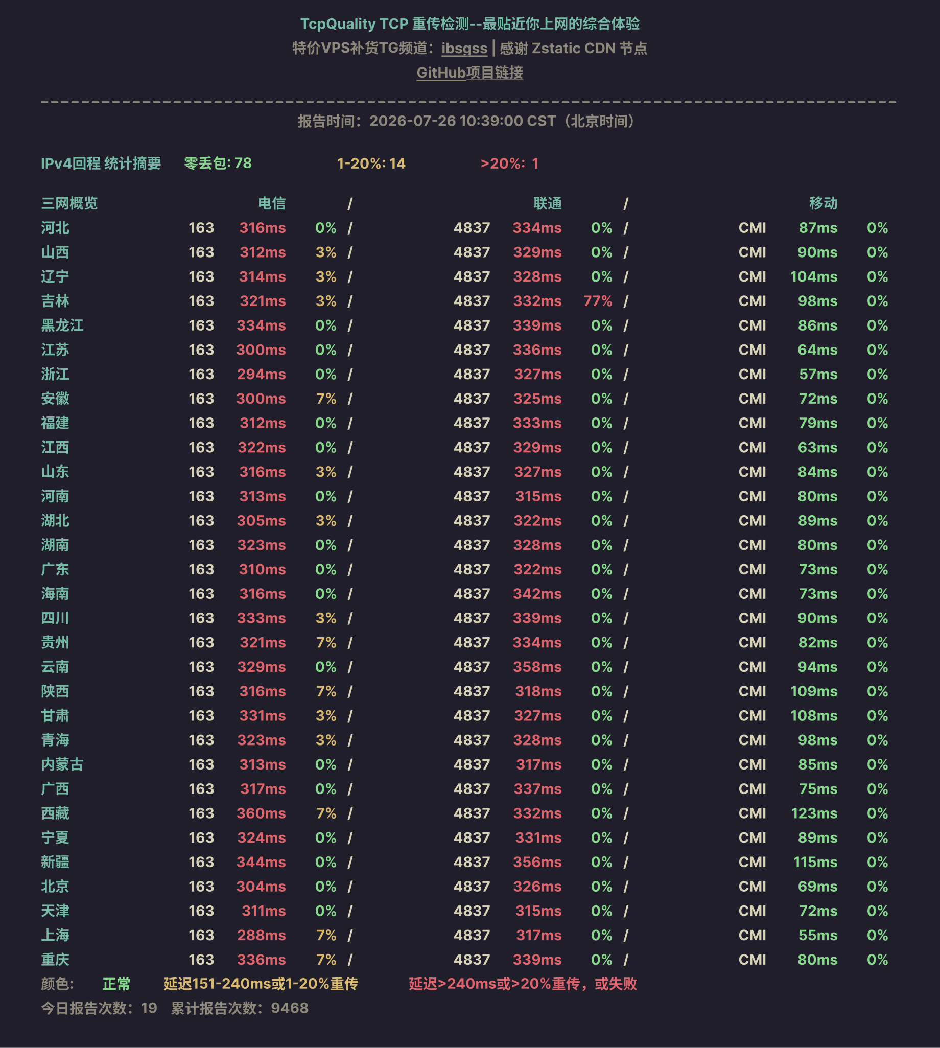 IPv4回程