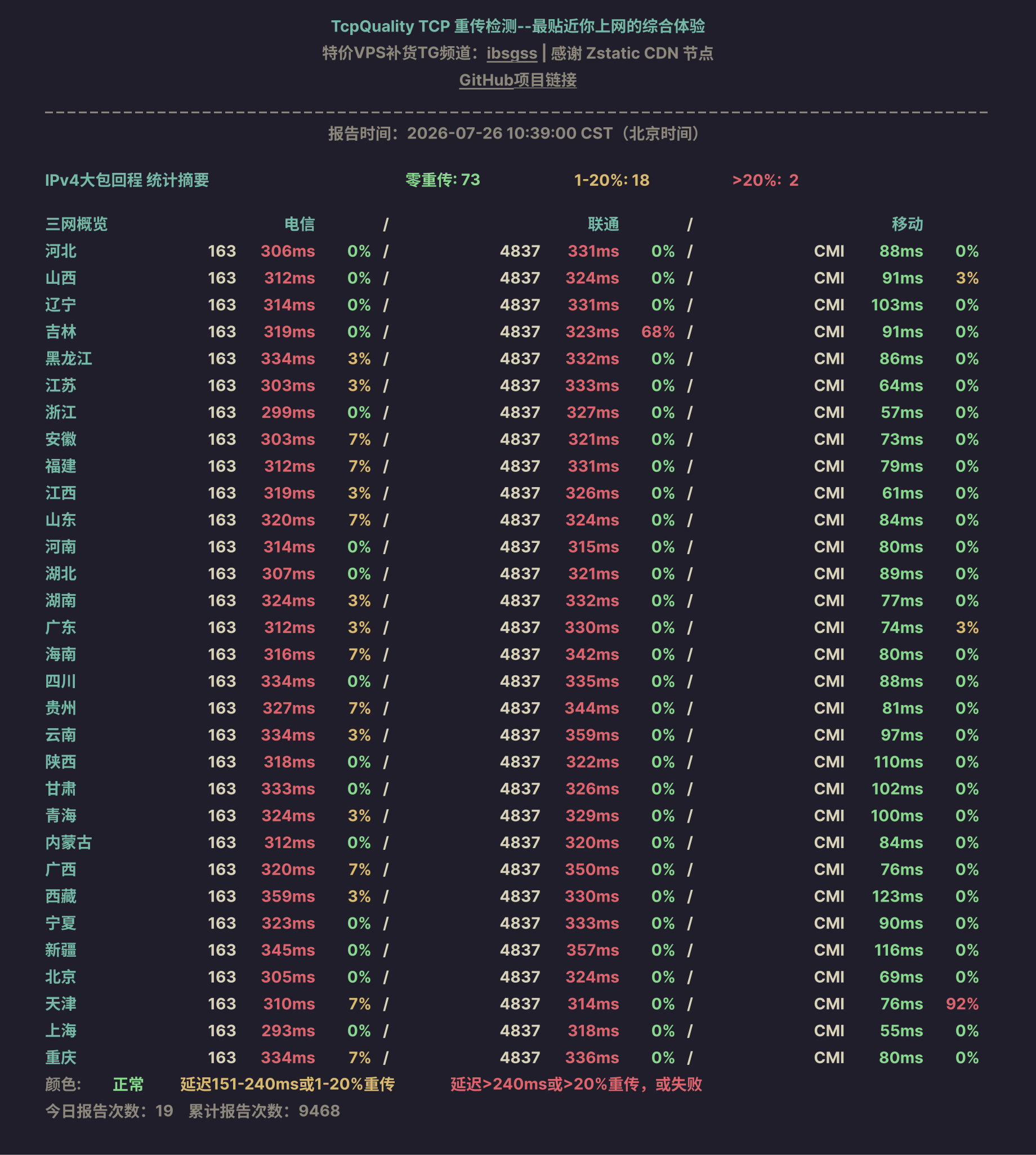 IPv4大包回程