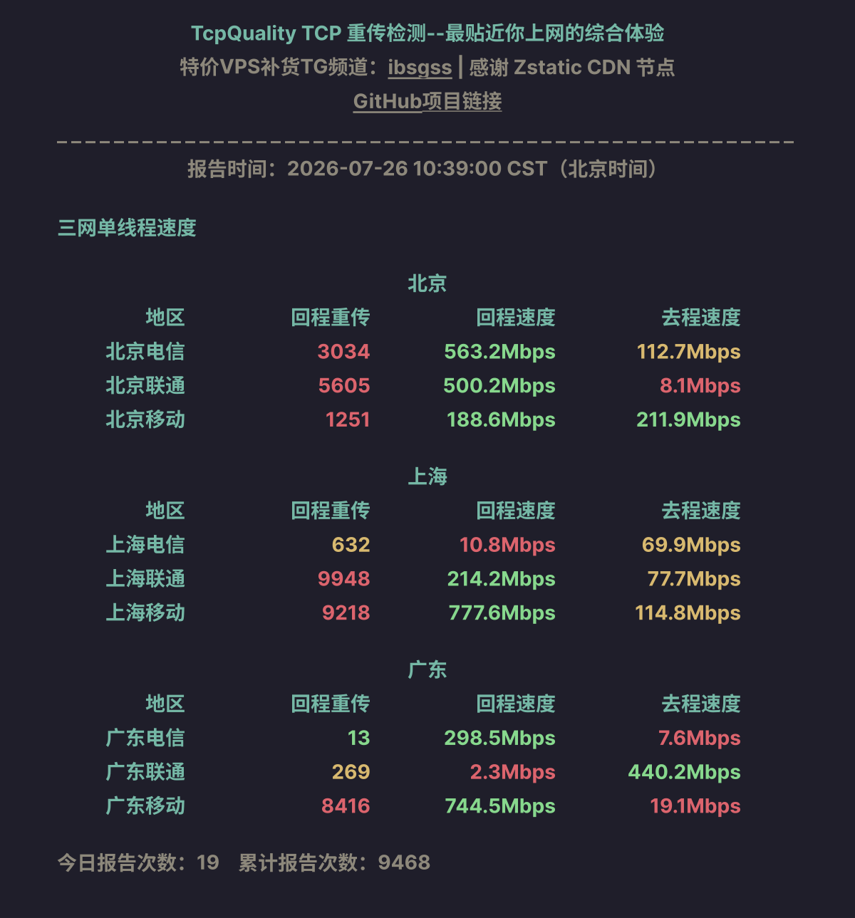 三网单线程速度