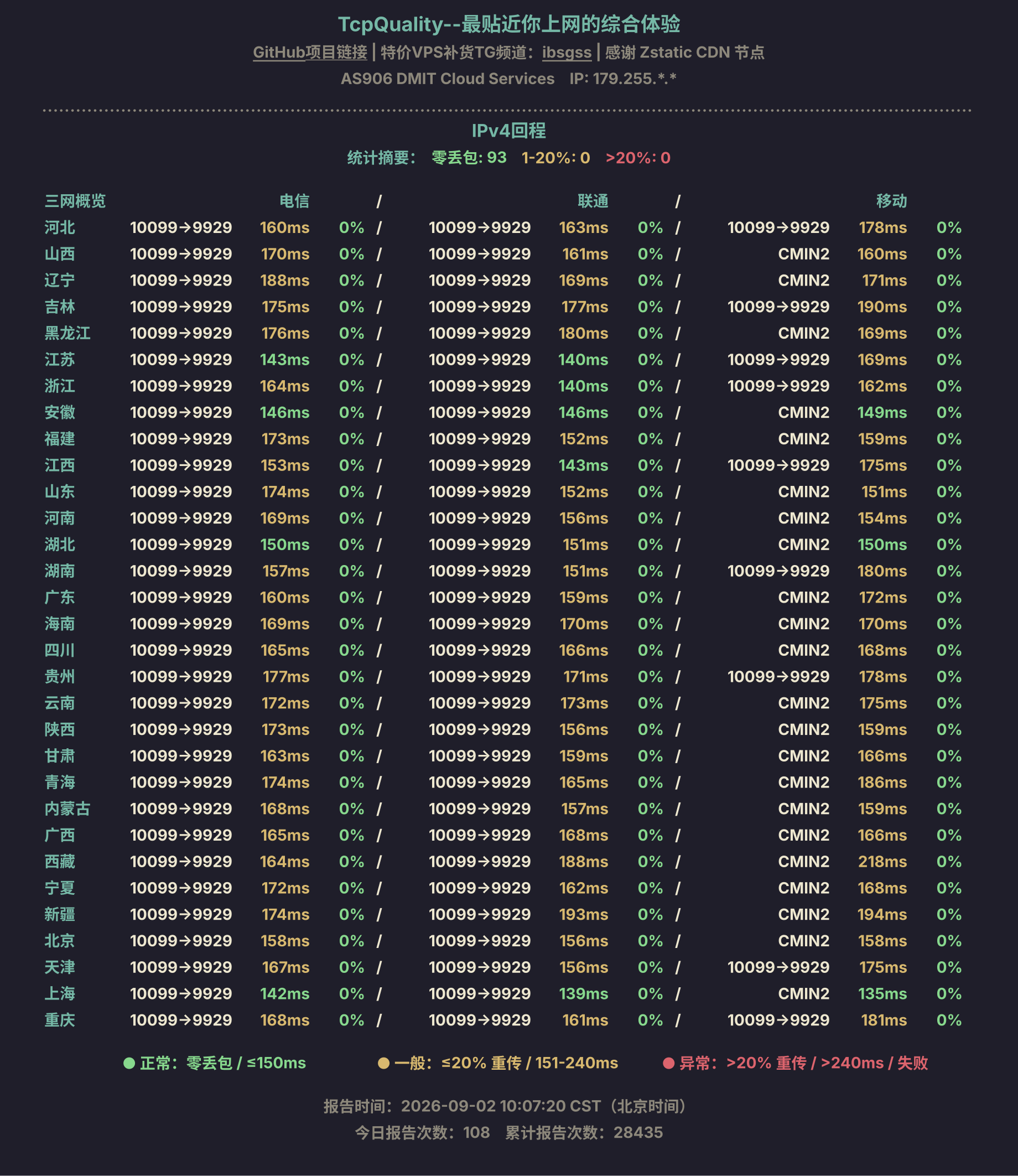 IPv4回程