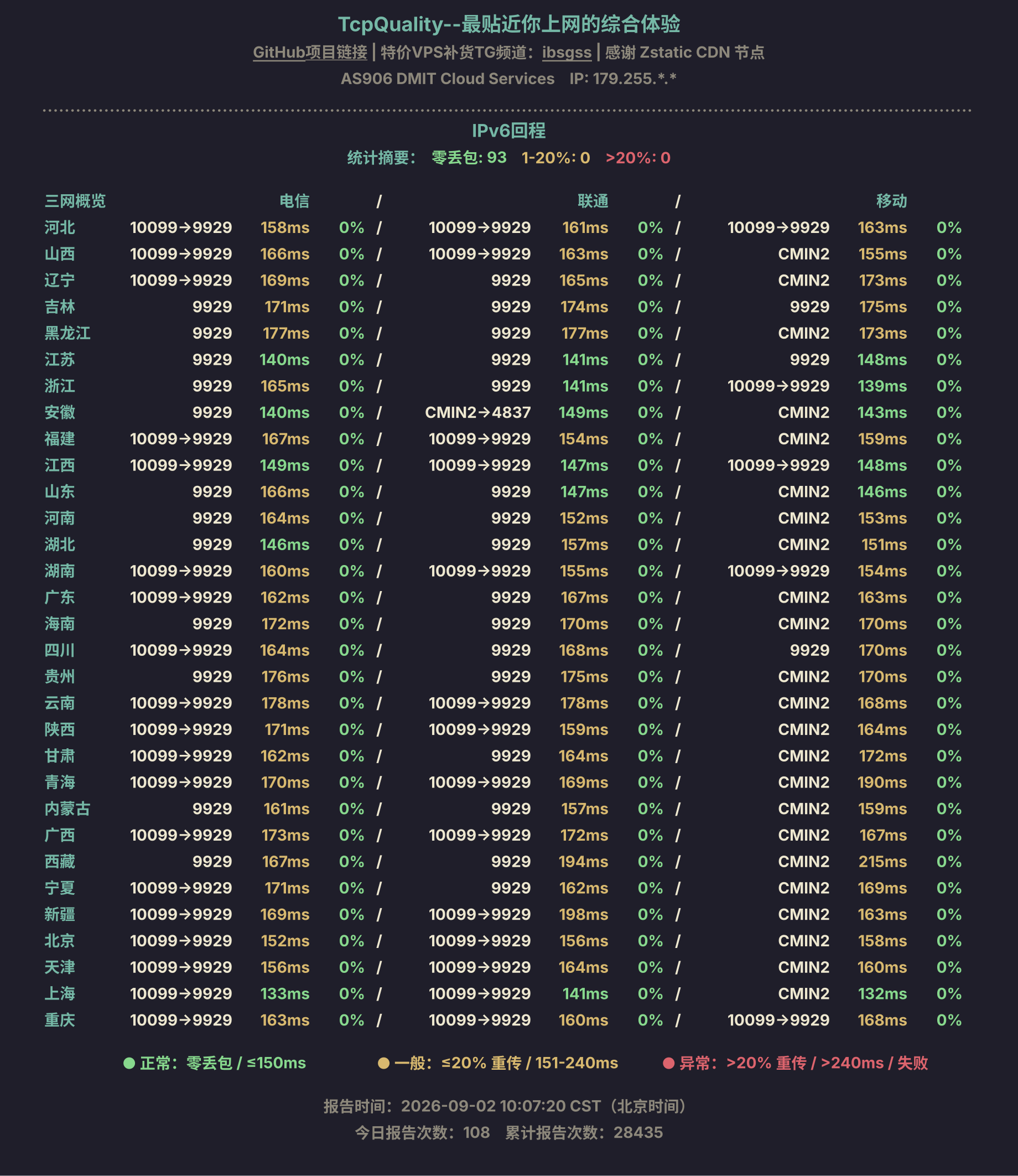 IPv6回程