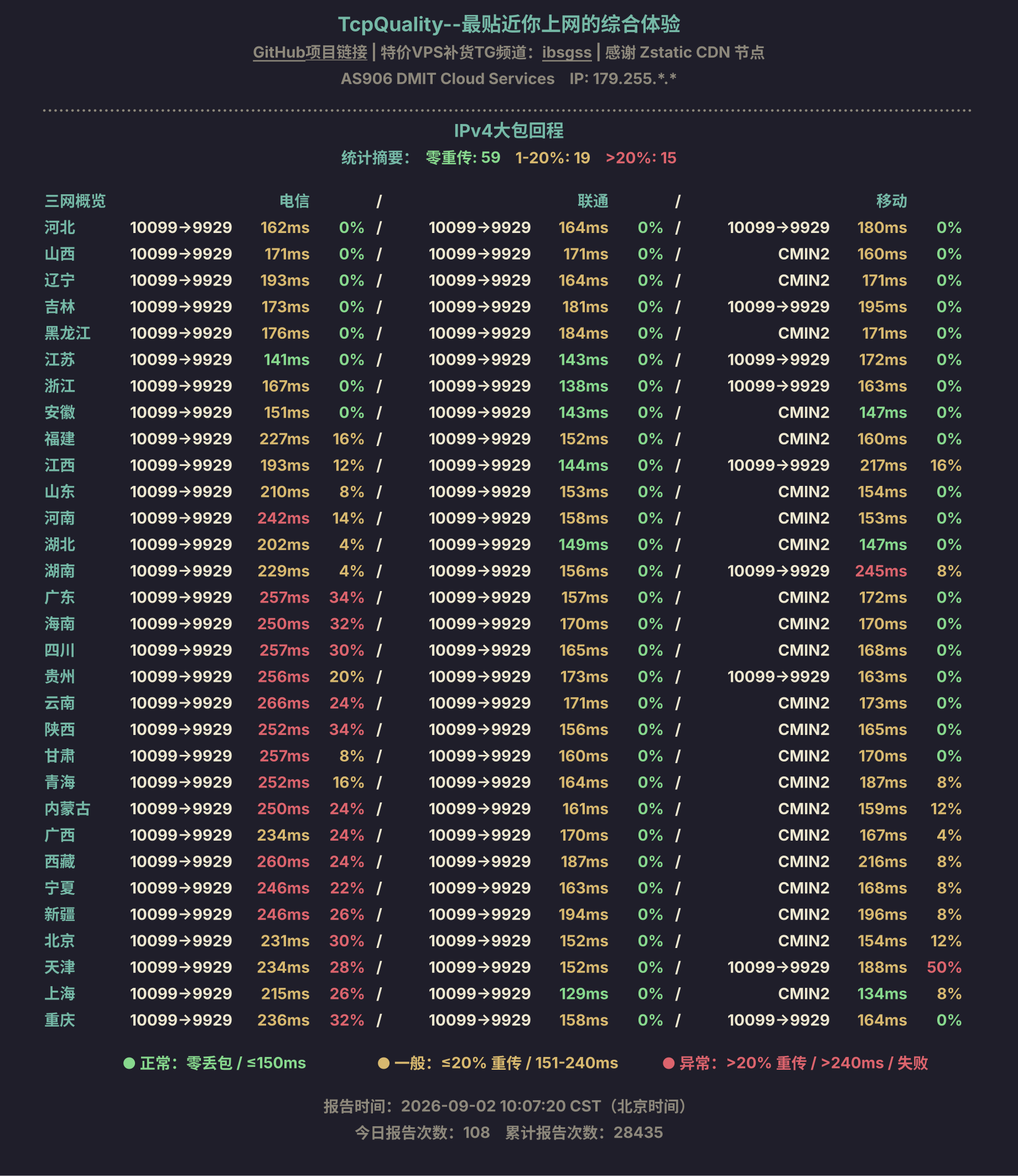 IPv4大包回程