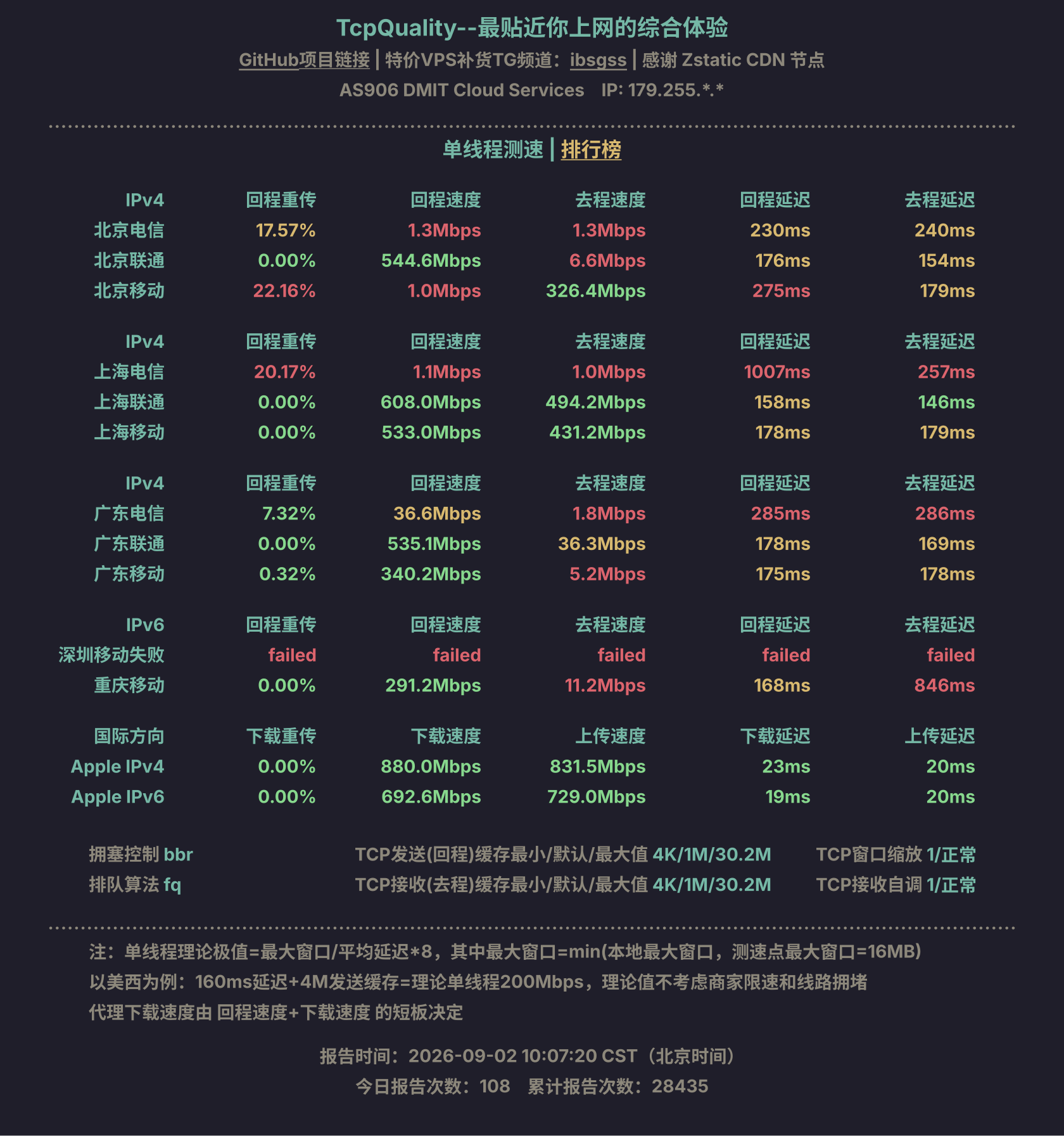 单线程测速