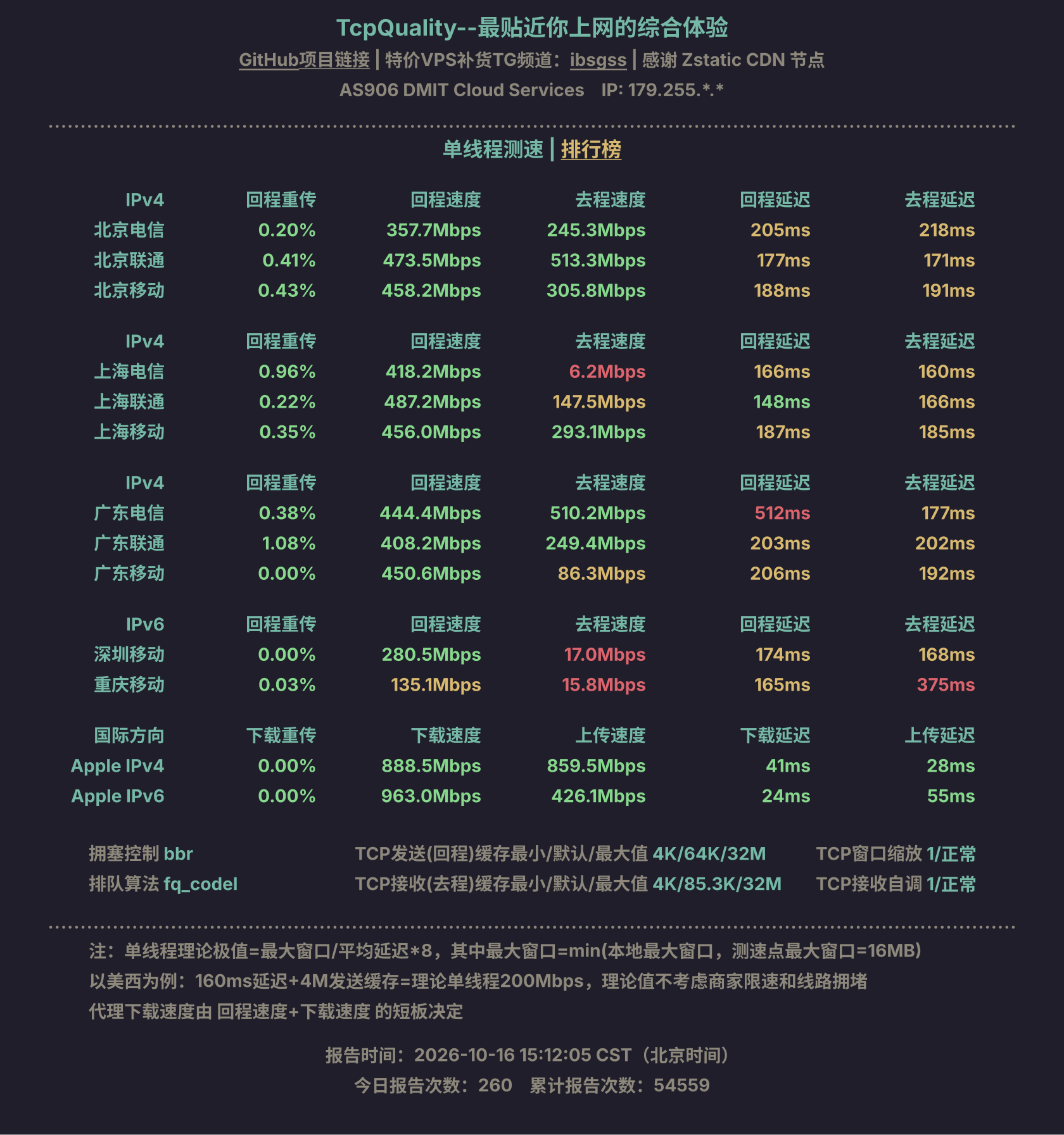单线程测速