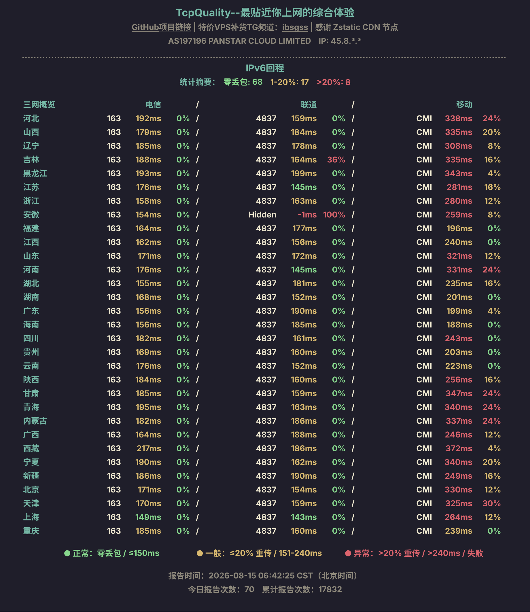IPv6回程