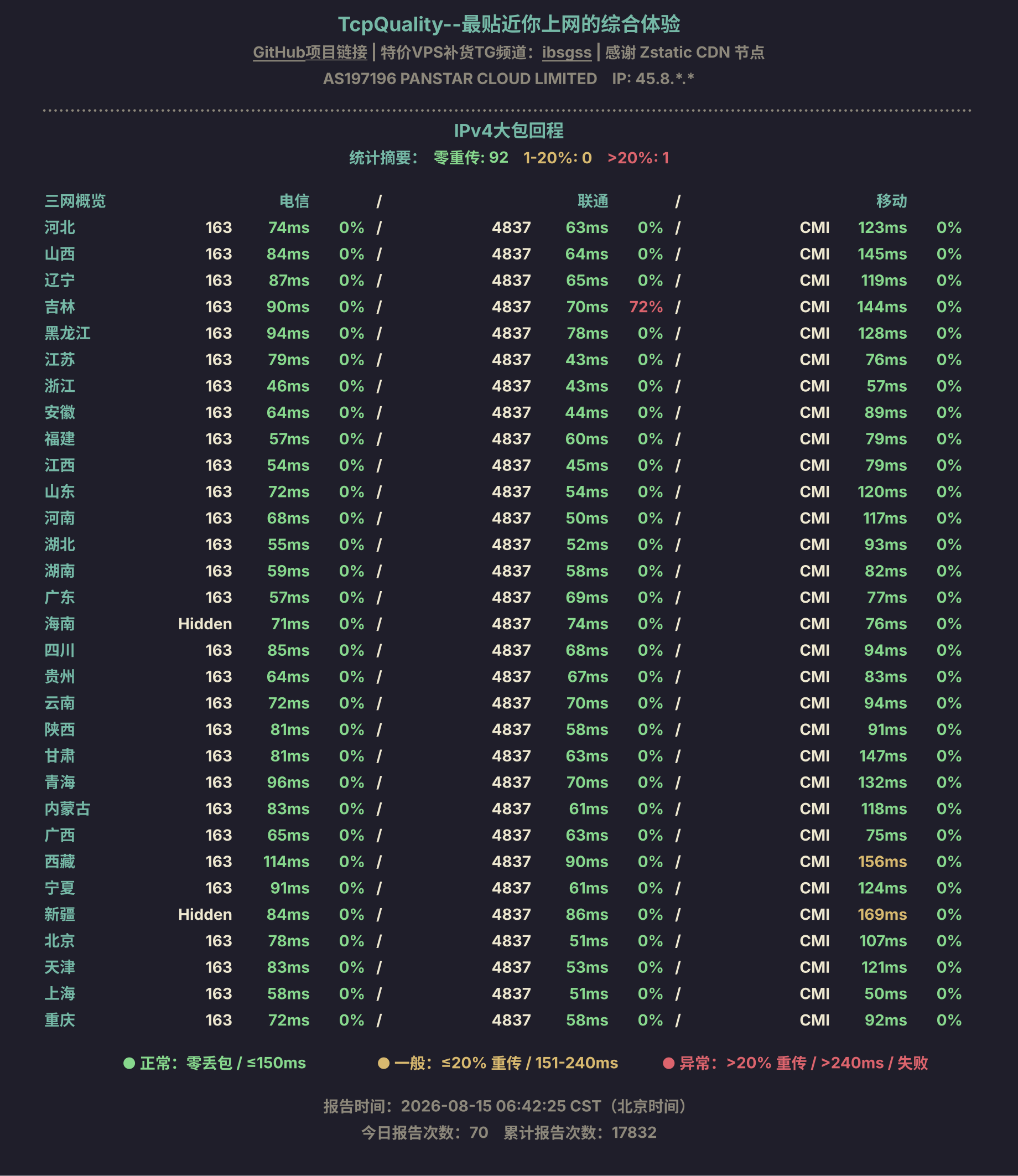 IPv4大包回程
