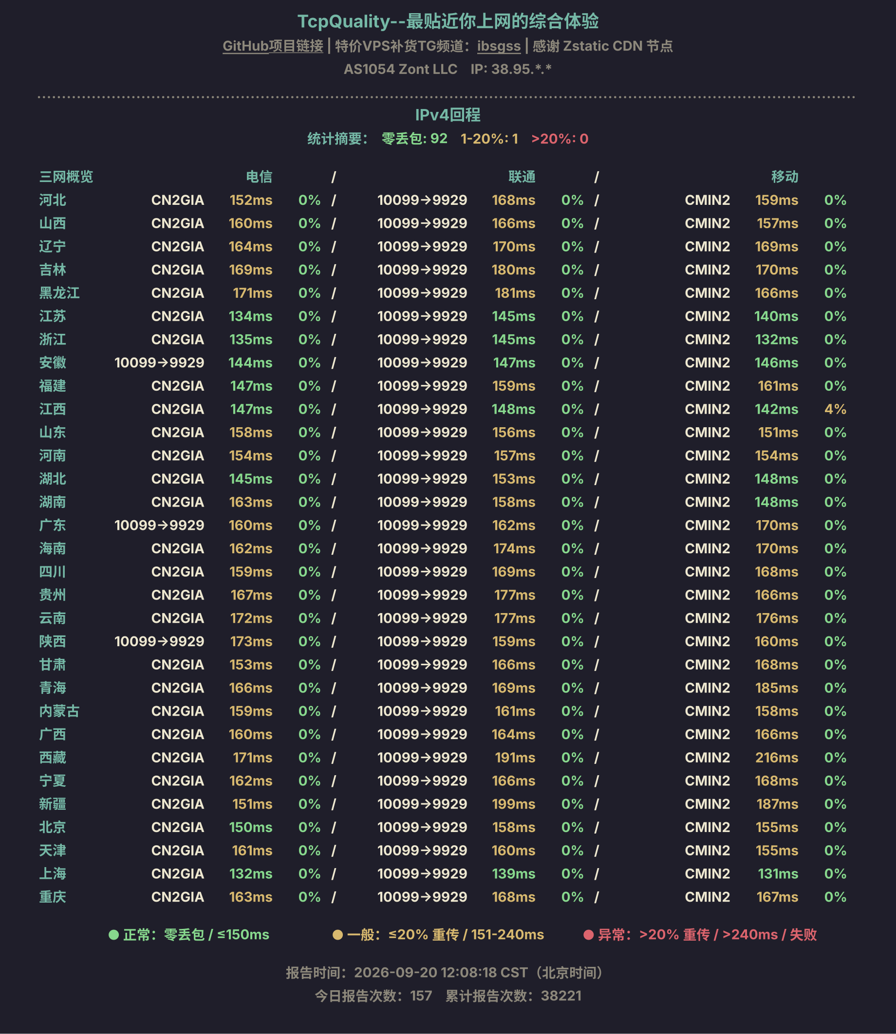 IPv4回程
