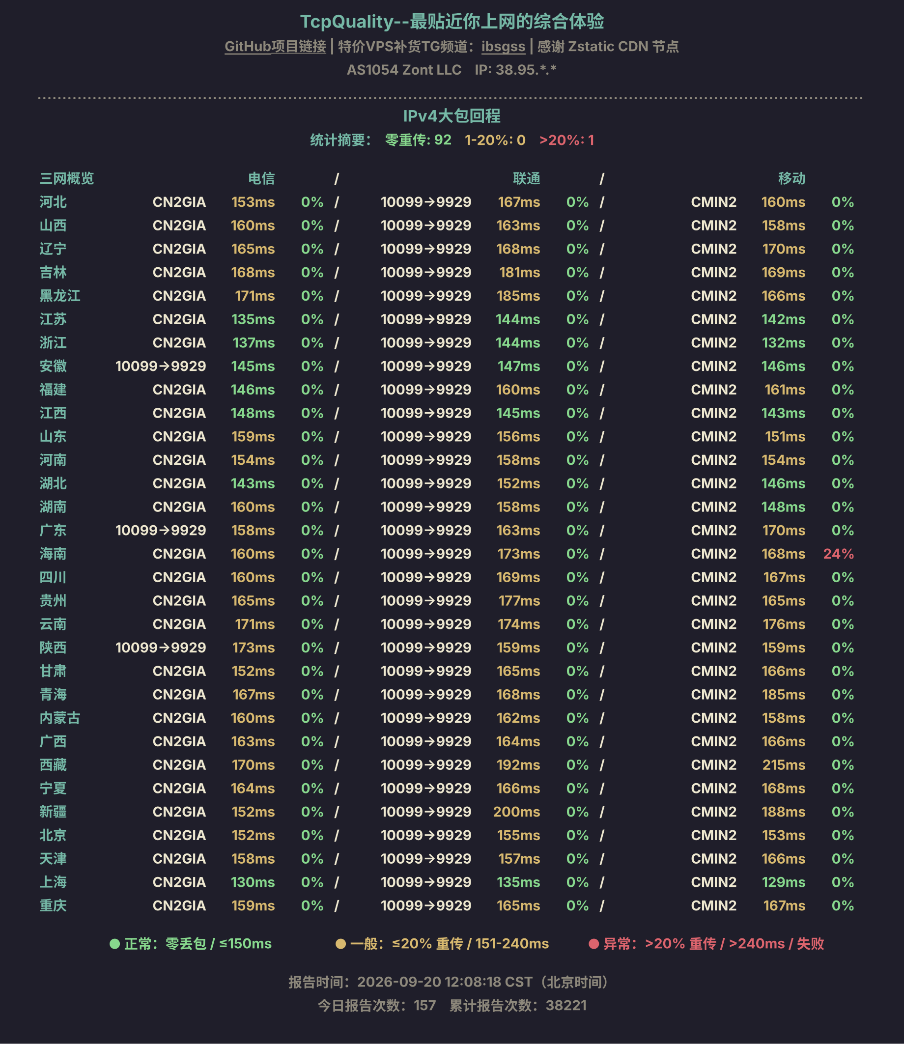 IPv4大包回程