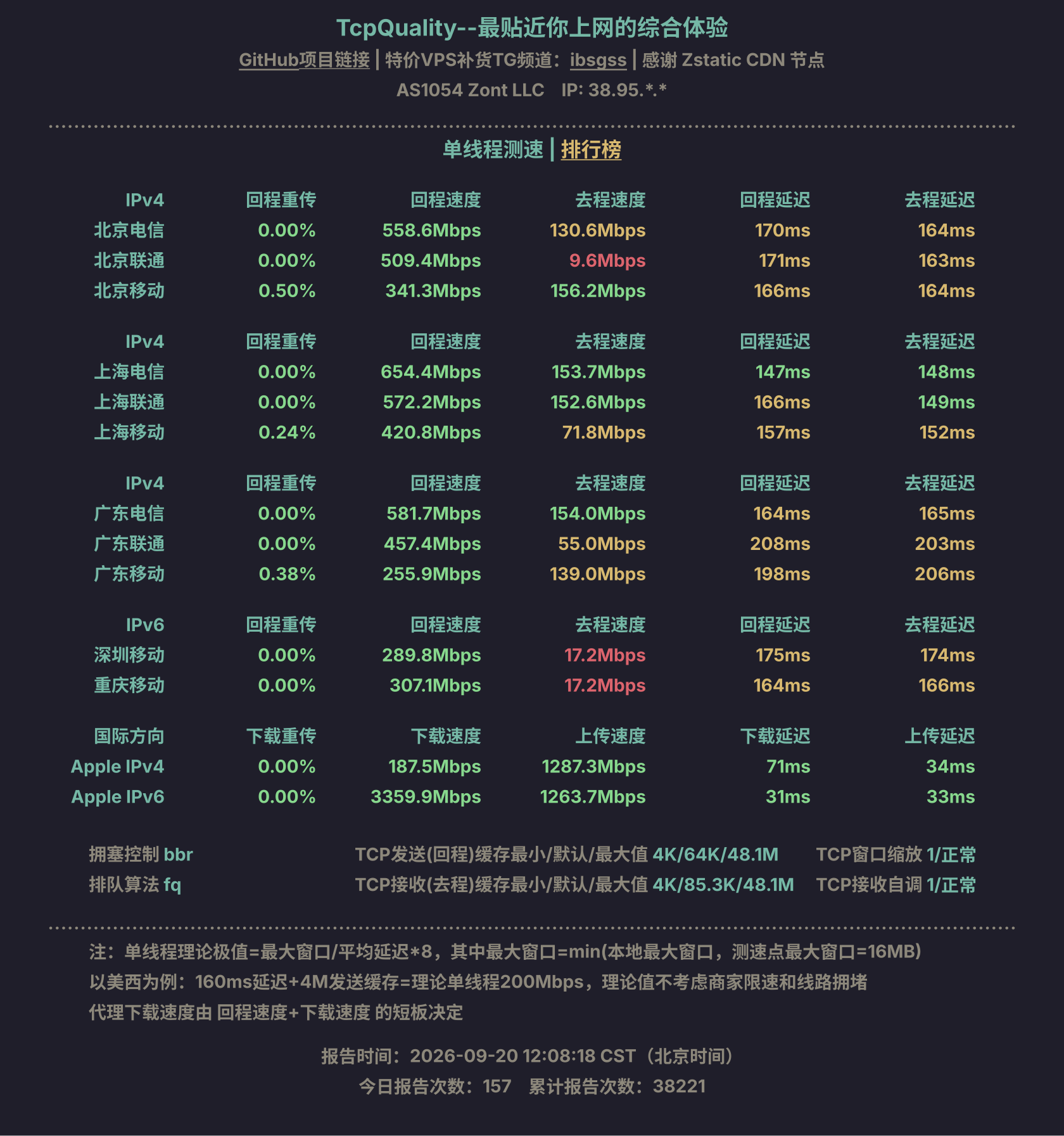 单线程测速
