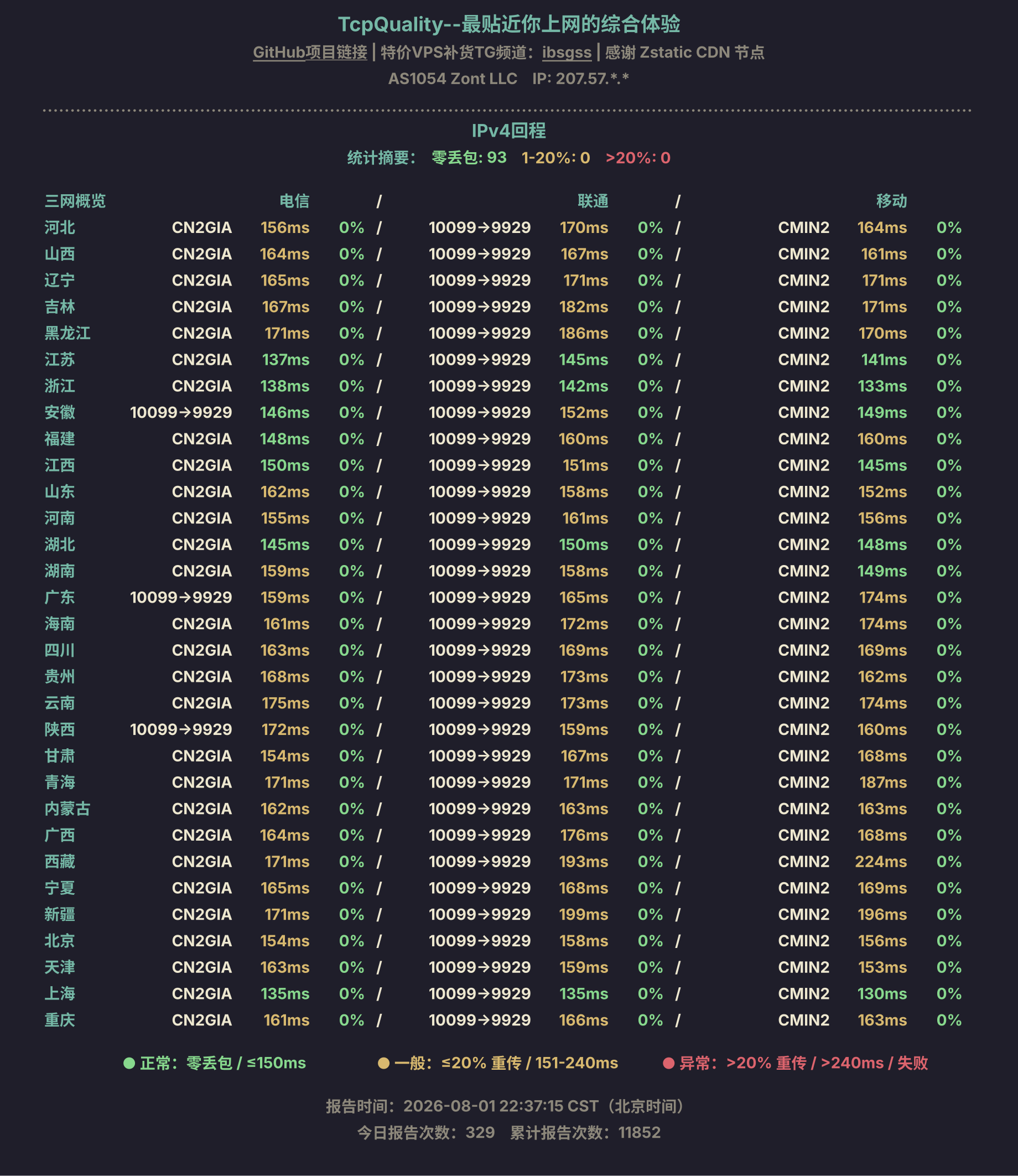 IPv4回程