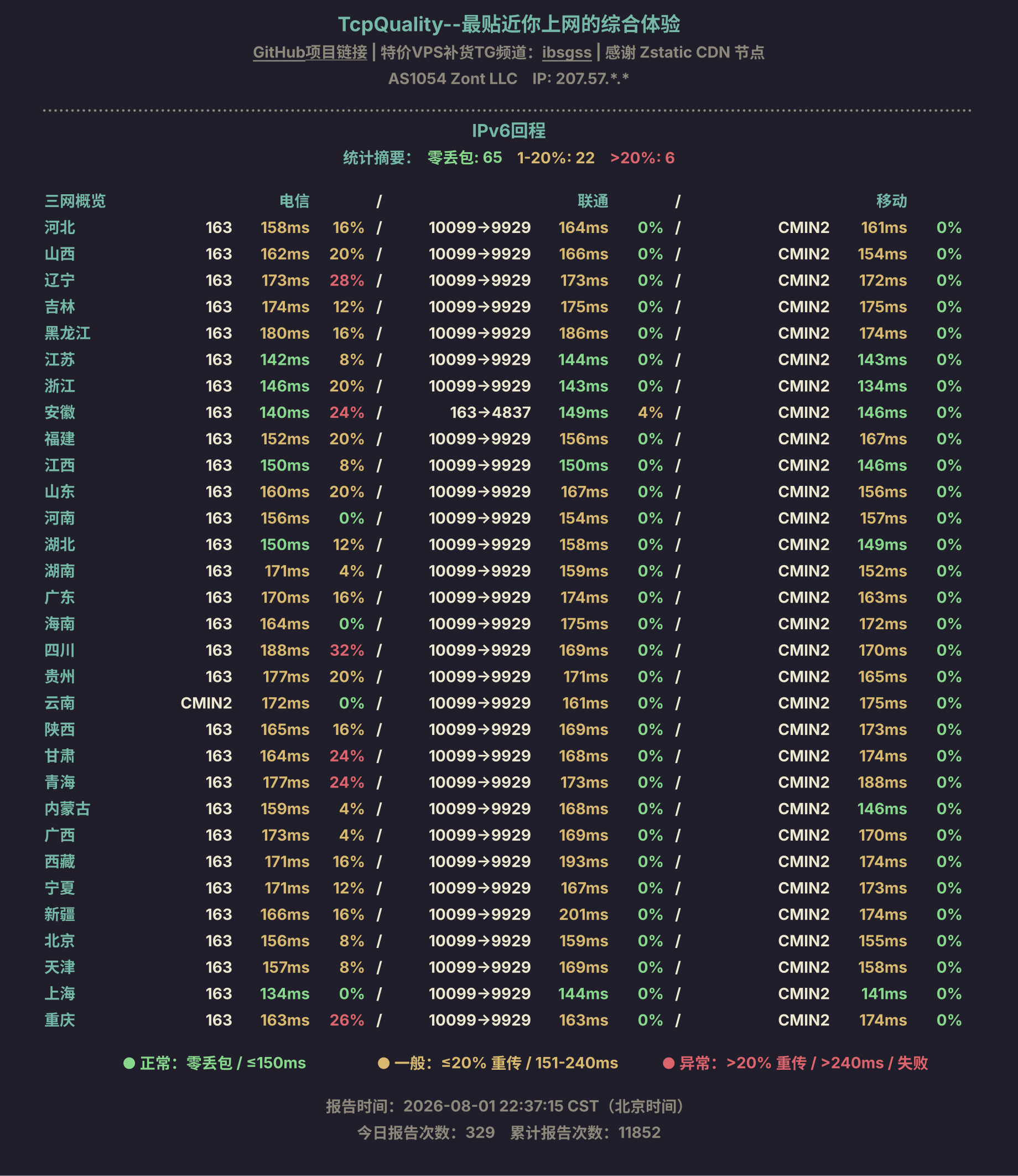 IPv6回程