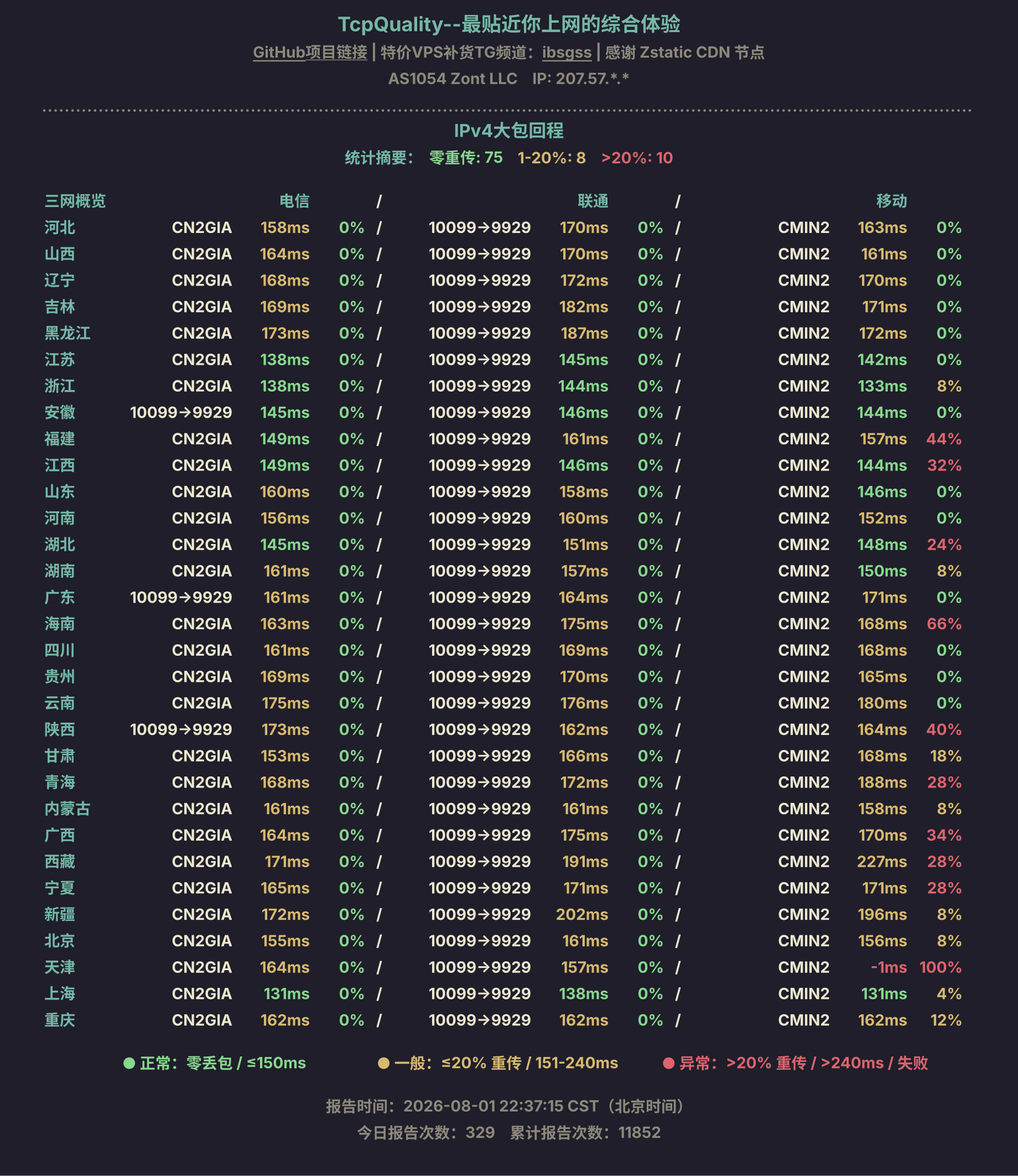 IPv4大包回程