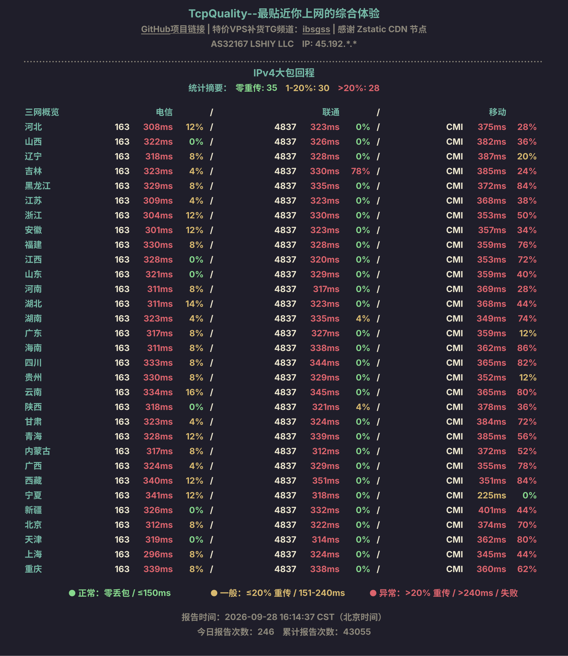 IPv4大包回程
